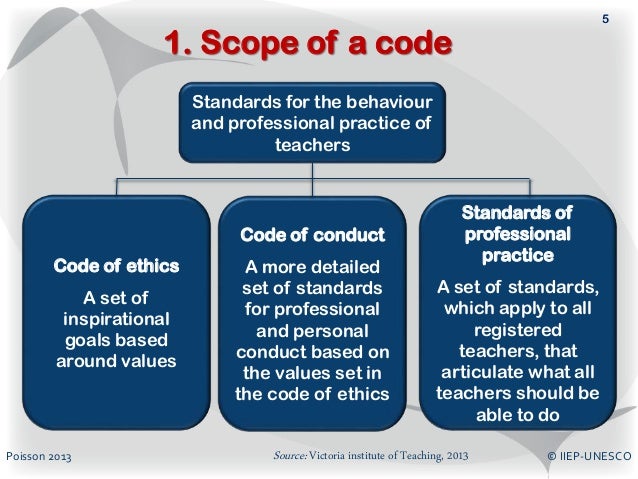 Teacher S Professional Code Of Conduct