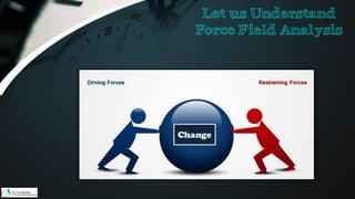 Let us Understand
Force Field Analysis
 