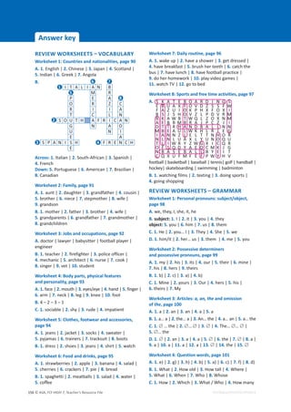 © ASA, FLY HIGH 7, Teacher’s Resource File
156
Answer key
EDITABLE/PHOTOCOPIABLE
Zs/ttKZ^,d^͵sKhZz
tŽƌŬƐŚĞĞƚϭ͗ŽƵŶƚƌŝĞƐĂŶĚŶĂƚŝŽŶĂůŝƚŝĞƐ͕ƉĂŐĞϵϬ
͘ ϭ͘ English | Ϯ͘ Chinese | ϯ͘ Japan | ϰ͘ Scotland |
ϱ͘ Indian | ϲ͘ Greek | ϳ͘ Angola
͘
ĐƌŽƐƐ͗ ϭ͘ Italian | Ϯ͘ South-African | ϯ͘ Spanish |
ϰ͘ French
ŽǁŶ͗ ϱ͘ Portuguese | ϲ͘ American | ϳ͘ Brazilian |
ϴ͘ Canadian
tŽƌŬƐŚĞĞƚϮ͗ĂŵŝůǇ͕ƉĂŐĞϵϭ
͘ ϭ͘ aunt | Ϯ͘ daughter | ϯ͘ grandfather | ϰ͘ cousin |
ϱ͘ brother | ϲ͘ niece | ϳ͘ stepmother | ϴ͘ wife |
ϵ͘ grandson
͘ ϭ͘ mother | Ϯ͘ father | ϯ͘ brother | ϰ͘ wife |
ϱ͘ grandparents | ϲ͘ grandfather | ϳ͘ grandmother |
ϴ͘ grandchildren
tŽƌŬƐŚĞĞƚϯ͗:ŽďƐĂŶĚŽĐĐƵƉĂƚŝŽŶƐ͕ƉĂŐĞϵϮ
͘ doctor | lawyer | babysitter | football player |
engineer
͘ ϭ͘ teacher | Ϯ͘ firefighter | ϯ͘ police officer |
ϰ͘ mechanic | ϱ͘ architect | ϲ͘ nurse | ϳ͘ cook |
ϴ͘ singer | ϵ͘ vet | ϭϬ͘ student
tŽƌŬƐŚĞĞƚϰ͗ŽĚǇƉĂƌƚƐ͕ƉŚǇƐŝĐĂůĨĞĂƚƵƌĞƐ
ĂŶĚƉĞƌƐŽŶĂůŝƚǇ͕ƉĂŐĞϵϯ
͘ ϭ͘ face | Ϯ͘ mouth | ϯ͘ eyes/eye | ϰ͘ hand | ϱ͘ finger |
ϲ͘ arm | ϳ͘ neck | ϴ͘ leg | ϵ͘knee | ϭϬ͘ foot
͘ 4 – 2 – 3 – 1
͘ ϭ͘ sociable | Ϯ͘ shy | ϯ͘ rude | ϰ͘ impatient
tŽƌŬƐŚĞĞƚϱ͗ůŽƚŚĞƐ͕ĨŽŽƚǁĞĂƌĂŶĚĂĐĐĞƐƐŽƌŝĞƐ͕
ƉĂŐĞϵϰ
͘ ϭ͘ jeans | Ϯ͘ jacket | ϯ͘ socks | ϰ͘ sweater |
ϱ͘ pyjamas | ϲ͘ trainers | ϳ͘ tracksuit | ϴ͘ boots
͘ ϭ͘ dress | Ϯ͘ shoes | ϯ͘ jeans | ϰ͘ shirt | ϱ͘ watch
tŽƌŬƐŚĞĞƚϲ͗ŽŽĚĂŶĚĚƌŝŶŬƐ͕ƉĂŐĞϵϱ
͘ ϭ͘ strawberries | Ϯ͘ apple | ϯ͘ banana | ϰ͘ salad |
ϱ͘ cherries | ϲ͘ crackers | ϳ͘ pie | ϴ͘ bread
͘ ϭ͘ spaghetti | Ϯ͘ meatballs | ϯ͘ salad | ϰ͘ water |
ϱ͘ coffee
tŽƌŬƐŚĞĞƚϳ͗ĂŝůǇƌŽƵƚŝŶĞ͕ƉĂŐĞϵϲ
͘ ϭ͘ wake up | Ϯ͘ have a shower | ϯ͘ get dressed |
ϰ͘ have breakfast | ϱ͘ brush her teeth | ϲ͘ catch the
bus | ϳ͘ have lunch | ϴ͘ have football practice |
ϵ͘ do her homework | ϭϬ͘ play video games |
ϭϭ͘ watch TV | ϭϮ͘ go to bed
tŽƌŬƐŚĞĞƚϴ͗^ƉŽƌƚƐĂŶĚĨƌĞĞƚŝŵĞĂĐƚŝǀŝƚŝĞƐ͕ƉĂŐĞϵϳ
͘
football | basketball | baseball | tennis| golf | handball |
hockey| skateboarding | swimming | badminton
͘ ϭ͘ watching films | Ϯ͘ texting | ϯ͘ doing sports |
ϰ͘ going shopping
Zs/ttKZ^,d^͵'ZDDZ
tŽƌŬƐŚĞĞƚϭ͗WĞƌƐŽŶĂůƉƌŽŶŽƵŶƐ͗ƐƵďũĞĐƚͬŽďũĞĐƚ͕
ƉĂŐĞϵϴ
͘ we, they, I, she, it, he
͘ ƐƵďũĞĐƚ͗ ϭ͘ I | Ϯ͘ it | ϯ͘ you | ϰ͘ they
ŽďũĞĐƚ͗ ϱ͘ you | ϲ͘ him | ϳ͘ us | ϴ͘ them
͘ ϭ͘ He | Ϯ͘ you… I | ϯ͘ They | ϰ͘ She | ϱ͘ we
͘ ϭ͘ him/it | Ϯ͘ her… us | ϯ͘ them | ϰ͘ me | ϱ͘ you
tŽƌŬƐŚĞĞƚϮ͗WŽƐƐĞƐƐŝǀĞĚĞƚĞƌŵŝŶĞƌƐ
ĂŶĚƉŽƐƐĞƐƐŝǀĞƉƌŽŶŽƵŶƐ͕ƉĂŐĞϵϵ
͘ ϭ͘ my | Ϯ͘ his | ϯ͘ its | ϰ͘ our | ϱ͘ their | ϲ͘ mine |
ϳ͘ his | ϴ͘ hers | ϵ͘ theirs
͘ ϭ͘ b) | Ϯ͘ c) | ϯ͘ a) | ϰ͘ b)
͘ ϭ͘ Mine | Ϯ͘ yours | ϯ͘ Our | ϰ͘ hers | ϱ͘ his |
ϲ͘ theirs | ϳ͘ My
tŽƌŬƐŚĞĞƚϯ͗ƌƚŝĐůĞƐ͗a, an, theĂŶĚŽŵŝƐƐŝŽŶ
ŽĨthe͕ƉĂŐĞϭϬϬ
͘ ϭ͘ a | Ϯ͘ an | ϯ͘ an | ϰ͘ a | ϱ͘ a
͘ ϭ͘ a… a | Ϯ͘ the… a | ϯ͘ An… the | ϰ͘ a… an | ϱ͘ a… the
͘ ϭ͘ ’ … the | Ϯ͘ ’… ’ | ϯ͘ ’ | ϰ͘ The… ’… ’ |
ϱ͘ ’… the
͘ ϭ͘ ’ | Ϯ͘ an | ϯ͘ a | ϰ͘ a | ϱ͘ ’ | ϲ͘ the | ϳ͘ ’ | ϴ͘ a |
ϵ͘ a | ϭϬ͘ a | ϭϭ͘ a | ϭϮ͘ a | ϭϯ͘ ’ | ϭϰ͘ the | ϭϱ͘ ’
tŽƌŬƐŚĞĞƚϰ͗YƵĞƐƚŝŽŶǁŽƌĚƐ͕ƉĂŐĞϭϬϭ
͘ ϭ͘ e) | Ϯ͘ g) | ϯ͘ h) | ϰ͘ b) | ϱ͘ a) | ϲ͘ c) | ϳ͘ f) | ϴ͘ d)
͘ ϭ͘ What | Ϯ͘ How old | ϯ͘ How tall | ϰ͘ Where |
ϱ͘ What | ϲ͘ When | ϳ͘ Who | ϴ͘ Whose
͘ ϭ͘ How | Ϯ͘ Which | ϯ͘ What / Who | ϰ͘ How many
I T A L I A N B
M R
P E A
O R Z C
R I I A
T C L N
S O U T H A F R I C A N
G N A D
U N I
E A
S P A N I S H F R E N C H
E
1
5
6 7
8
2
4
3
S K A T E B O A R D I N G S
E B U A X F O V D Z S S F W
F A Z U I O K P H X F O X I
B S J S H O V Z L P D V R M
B K A W B T W Q L Z O X N M
A E B B M B R A J P C Z J I
D T T R H A N D B A L L N N
M B E A U L W K H L R I E G
I A N N Z L E L T T N H O R
N L N L U A X L Y U N O Q U
T L I W R Y Z W G X I C Q R
O F S Q D Y A E O C M K J G
N B A S E B A L L B Y E I T
C Q X U F M F E F P W Y H V
 