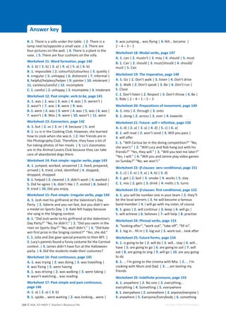 © ASA, FLY HIGH 7, Teacher’s Resource File
160 EDITABLE/PHOTOCOPIABLE
ŶƐǁĞƌŬĞǇ
͘ ϭ͘ There is a sofa under the table. | Ϯ͘ There is a
lamp next to/opposite a small vase. | ϯ͘ There are
four pictures on the wall. | ϰ͘ There is a plant in the
vase. | ϱ͘ There are four cushions on the sofa.
tŽƌŬƐŚĞĞƚϭϭ͗tŽƌĚĨŽƌŵĂƚŝŽŶ͕ƉĂŐĞϭϰϬ
͘ ϭ͘ b) | Ϯ͘ b) | ϯ͘ a) | ϰ͘ a) | ϱ͘ a) | ϲ͘ b)
͘ ϭ͘ impossible | Ϯ͘ colourful/colourless | ϯ͘ quietly |
ϰ͘ irregular | ϱ͘ unhappy | ϲ͘ dishonest | ϳ͘ informal |
ϴ͘ helpful/helpless/helper | ϵ͘ painter | ϭϬ͘ intolerant |
ϭϭ͘ careless/careful | ϭϮ͘ incomplete
͘ ϭ͘ careful | Ϯ͘ unhappy | ϯ͘ incomplete | ϰ͘ intolerant
tŽƌŬƐŚĞĞƚϭϮ͗WĂƐƚƐŝŵƉůĞ͗ǀĞƌďto be,ƉĂŐĞϭϰϭ
͘ ϭ͘ was | Ϯ͘ was | ϯ͘ was | ϰ͘ was | ϱ͘ weren’t |
Ϯ͘ wasn’t | ϳ͘ was | ϴ͘ were | ϵ͘ was
͘ ϭ͘ were | Ϯ͘ was | ϯ͘ were | ϰ͘ was | ϱ͘ was | ϲ͘ was |
ϳ͘ wasn’t | ϴ͘ Was | ϵ͘ were | ϭϬ͘ wasn’t | ϭϭ͘ were
tŽƌŬƐŚĞĞƚϭϯ͗ŽŶŶĞĐƚŽƌƐ͕ƉĂŐĞϭϰϮ
͘ ϭ͘ but | Ϯ͘ so | ϯ͘ or | ϰ͘ because | ϱ͘ and
͘ ϭ͘ Lu is in the Cooking Club. However, she learned
how to cook when she was 6. | Ϯ͘ Her friends are in
the Photography Club. Therefore, they have a lot of
fun taking photos of her meals. | ϯ͘ Lu’s classmates
are in the Animal Lovers Club because they can take
care of abandoned dogs there.
tŽƌŬƐŚĞĞƚϭϰ͗WĂƐƚƐŝŵƉůĞ͗ƌĞŐƵůĂƌǀĞƌďƐ͕ƉĂŐĞϭϰϯ
͘ ϭ͘ jumped, worked, answered | Ϯ͘ lived, prepared,
arrived | ϯ͘ tried, cried, identified | ϰ͘ stopped,
dropped, shopped
͘ ϭ͘ helped | Ϯ͘ cleaned | ϯ͘ didn’t wash | ϰ͘ washed |
ϱ͘ Did he agree | ϲ͘ didn’t like | ϳ͘ visited | ϴ͘ baked |
ϵ͘ tried | ϭϬ͘ Did you enjoy
tŽƌŬƐŚĞĞƚϭϱ͗WĂƐƚƐŝŵƉůĞ͗ŝƌƌĞŐƵůĂƌǀĞƌďƐ͕ƉĂŐĞϭϰϰ
͘ ϭ͘ Josh met his girlfriend at the Valentine’s Day
Party. | Ϯ͘ Valerie and you ran fast, but you didn’t win
a medal on Sports Day. | ϯ͘ Kate felt happy because
she sang in the Singing contest.
͘ ϭ͘ “Did Josh write to his girlfriend at the Valentine’s
Day Party?” “No, he didn’t.” | Ϯ͘ “Did you swim in the
river on Sports Day?” “No, we/I didn’t.” | ϯ͘ “Did Kate
win first prize in the Singing contest?” “Yes, she did.”
͘ ϭ͘ Julia and Zoe gave special presents to their BFF. |
Ϯ͘ Lucy’s parents found a funny costume for the Carnival
contest. | ϯ͘ James didn’t have fun at the Halloween
party. | ϰ͘ Did the students make their costumes?
tŽƌŬƐŚĞĞƚϭϲ͗WĂƐƚĐŽŶƚŝŶƵŽƵƐ͕ƉĂŐĞϭϰϱ
͘ ϭ͘ was trying | Ϯ͘ was doing | ϯ͘ was travelling |
ϰ͘ was fixing | ϱ͘ were having
͘ ϭ͘ was driving | Ϯ͘ was walking | ϯ͘ were taking |
ϰ͘ wasn’t watching… was reading
tŽƌŬƐŚĞĞƚϭϳ͗WĂƐƚƐŝŵƉůĞĂŶĚƉĂƐƚĐŽŶƚŝŶƵŽƵƐ͕
ƉĂŐĞϭϰϲ
͘ ϭ͘ a) | Ϯ͘ a) | ϯ͘ b)
͘ ϭ͘ spoke… were waiting | Ϯ͘ was looking… were |
ϯ͘ was jumping… was flying | ϰ͘ felt… became |
2 – 4 – 3 – 1
tŽƌŬƐŚĞĞƚϭϴ͗DŽĚĂůǀĞƌďƐ͕ƉĂŐĞϭϰϳ
͘ ϭ͘ can | Ϯ͘ mustn’t | ϯ͘ may | ϰ͘ should | ϱ͘ must
͘ ϭ͘ Can | Ϯ͘ should | ϯ͘ must/should | ϰ͘ should/
must | ϱ͘ Can
tŽƌŬƐŚĞĞƚϭϵ͗dŚĞŝŵƉĞƌĂƚŝǀĞ͕ƉĂŐĞϭϰϴ
͘ ϭ͘ Go | Ϯ͘ Don’t walk | ϯ͘ listen | ϰ͘ Don’t drive
͘ ϭ͘ Walk | Ϯ͘ Don’t speak | ϯ͘ Be | ϰ͘ Don’t run |
ϱ͘ Close
͘ ϭ͘ Don’t listen | Ϯ͘ Respect | ϯ͘ Don’t throw | ϰ͘ Be |
ϱ͘ Ride | 2 – 4 – 1 – 5 – 3
tŽƌŬƐŚĞĞƚϮϬ͗WƌĞƉŽƐŝƚŝŽŶƐŽĨŵŽǀĞŵĞŶƚ͕ƉĂŐĞϭϰϵ
͘ ϭ͘ into | Ϯ͘ through | ϯ͘ onto
͘ ϭ͘ along | Ϯ͘ across | ϯ͘ over | ϰ͘ towards
tŽƌŬƐŚĞĞƚϮϭ͗ƵƚƵƌĞ͗willнŝŶĨŝŶŝƚŝǀĞ͕ƉĂŐĞϭϱϬ
͘ ϭ͘ d) | Ϯ͘ a) | ϯ͘ a) | ϰ͘ d) | ϱ͘ c) | ϲ͘ a)
͘ ϭ͘ will read | Ϯ͘ won’t send | ϯ͘ Will you pass |
ϰ͘ will offer
͘ ϭ͘ “Will Carissa be in the diving competition?” “No,
she won’t.” | Ϯ͘ “Will Lucy and Rob hang out with his
friends?” “Yes, they will.” | ϯ͘ “Will you text me later?”
“Yes, I will.” | ϰ͘ “Will you and Janine play video games
on Sunday?” “No, we won’t.”
Worksheet 22: IfͲĐůĂƵƐĞƐ͗ǌĞƌŽĐŽŶĚŝƚŝŽŶĂů͕ƉĂŐĞϭϱϭ
͘ ϭ͘ c) | Ϯ͘ e) | ϯ͘ a) | ϰ͘ b) | ϱ͘ d)
͘ ϭ͘ get | Ϯ͘ boil | ϯ͘ smoke | ϰ͘ works | ϱ͘ stay
͘ ϭ͘ mix | Ϯ͘ gets | ϯ͘ drink | ϰ͘ melts | ϱ͘ turns
Worksheet 23: IfͲĐůĂƵƐĞƐ͗ĨŝƌƐƚĐŽŶĚŝƚŝŽŶĂů͕ƉĂŐĞϭϱϮ
͘ ϭ͘ you will be number one in your team | Ϯ͘ they’ll
be the local winners | ϯ͘ he will become a famous
band member | ϰ͘ I will go with my sister, of course
͘ ϭ͘ goes | Ϯ͘ will continue | ϯ͘ keep | ϰ͘ will go |
ϱ͘ will achieve | ϲ͘ believes | ϳ͘ will help | ϴ͘ practise
tŽƌŬƐŚĞĞƚϮϰ͗WŚƌĂƐĂůǀĞƌďƐ͕ƉĂŐĞϭϱϯ
͘“looking after”, “work out”, “take off”, “fill in”.
͘ ϭ͘ log in… fill in | Ϯ͘ log out | ϯ͘ work out… look after
tŽƌŬƐŚĞĞƚϮϱ͗ƵƚƵƌĞĨŽƌŵƐ͕ƉĂŐĞϭϱϰ
͘ ϭ͘ is going to be | Ϯ͘ will do | ϯ͘ will… stay | ϰ͘ will…
have | ϱ͘ are going to go | ϲ͘ are going to sail | ϳ͘ will
eat | ϴ͘ are going to sing | ϵ͘ will go | ϭϬ͘ are you going
to do
͘ ϭ͘ … I’m going to the cinema with Mia. | Ϯ͘ … I’m
cooking with Mum and Dad. | ϯ͘ … am texting my
friends
tŽƌŬƐŚĞĞƚϮϲ͗/ŶĚĞĨŝŶŝƚĞƉƌŽŶŽƵŶƐ͕ƉĂŐĞϭϱϱ
͘ ϭ͘ anywhere | Ϯ͘ No one | ϯ͘ everything…
everything | ϰ͘ Something | ϱ͘ everywhere
͘ ϭ͘ everywhere | Ϯ͘ somewhere | ϯ͘ anyone/everyone |
ϰ͘ anywhere | ϱ͘ Everyone/Everybody | ϲ͘ something
 