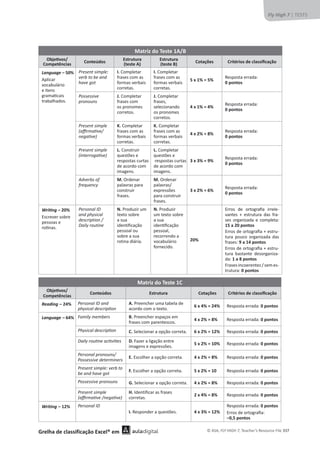 © ASA, FLY HIGH 7, Teacher’s Resource File 337
Fly High 7 | TESTS
Grelha de classificação Excel® em
Matriz do Teste 1A/B
KďũĞƟǀŽƐͬ
Competências
Conteúdos
Estrutura
(teste A)
Estrutura
(teste B)
Cotações ƌŝƚĠƌŝŽƐĚĞĐůĂƐƐŝĮĐĂĕĆŽ
Language – 50%
ƉůŝĐĂƌ
ǀŽĐĂďƵůĄƌŝŽ
ĞŝƚĞŶƐ
ŐƌĂŵĂƟĐĂŝƐ
ƚƌĂďĂůŚĂĚŽƐ͘
Present simple:
ǀĞƌďƚŽďĞĂŶĚ
ŚĂǀĞŐŽƚ
I.ŽŵƉůĞƚĂƌ
ĨƌĂƐĞƐĐŽŵĂƐ
ĨŽƌŵĂƐǀĞƌďĂŝƐ
ĐŽƌƌĞƚĂƐ͘
I. ŽŵƉůĞƚĂƌ
ĨƌĂƐĞƐĐŽŵĂƐ
ĨŽƌŵĂƐǀĞƌďĂŝƐ
ĐŽƌƌĞƚĂƐ͘
5 x 1% = 5%
ZĞƐƉŽƐƚĂĞƌƌĂĚĂ͗
0 pontos
WŽƐƐĞƐƐŝǀĞ
pronouns
J. ŽŵƉůĞƚĂƌ
ĨƌĂƐĞƐĐŽŵ
ŽƐƉƌŽŶŽŵĞƐ
ĐŽƌƌĞƚŽƐ͘
J. ŽŵƉůĞƚĂƌ
ĨƌĂƐĞƐ͕
ƐĞůĞĐŝŽŶĂŶĚŽ
ŽƐƉƌŽŶŽŵĞƐ
ĐŽƌƌĞƚŽƐ͘
4 x 1% = 4%
ZĞƐƉŽƐƚĂĞƌƌĂĚĂ͗
0 pontos
Present simple
;ĂĸƌŵĂƟǀĞͬ
ŶĞŐĂƟǀĞͿ
K. ŽŵƉůĞƚĂƌ
ĨƌĂƐĞƐĐŽŵĂƐ
ĨŽƌŵĂƐǀĞƌďĂŝƐ
ĐŽƌƌĞƚĂƐ͘
K. ŽŵƉůĞƚĂƌ
ĨƌĂƐĞƐĐŽŵĂƐ
ĨŽƌŵĂƐǀĞƌďĂŝƐ
ĐŽƌƌĞƚĂƐ͘
4 x 2% = 8%
ZĞƐƉŽƐƚĂĞƌƌĂĚĂ͗
0 pontos
Present simple
;ŝŶƚĞƌƌŽŐĂƟǀĞͿ
L.ŽŶƐƚƌƵŝƌ
ƋƵĞƐƚƁĞƐĞ
ƌĞƐƉŽƐƚĂƐĐƵƌƚĂƐ
ĚĞĂĐŽƌĚŽĐŽŵ
ŝŵĂŐĞŶƐ͘
L. ŽŵƉůĞƚĂƌ
ƋƵĞƐƚƁĞƐĞ
ƌĞƐƉŽƐƚĂƐĐƵƌƚĂƐ
ĚĞĂĐŽƌĚŽĐŽŵ
ŝŵĂŐĞŶƐ͘
3 x 3% = 9%
ZĞƐƉŽƐƚĂĞƌƌĂĚĂ͗
0 pontos
ĚǀĞƌďƐŽĨ
frequency
M. KƌĚĞŶĂƌ
ƉĂůĂǀƌĂƐƉĂƌĂ
ĐŽŶƐƚƌƵŝƌ
ĨƌĂƐĞƐ͘
M. KƌĚĞŶĂƌ
ƉĂůĂǀƌĂƐͬ
ĞǆƉƌĞƐƐƁĞƐ
ƉĂƌĂĐŽŶƐƚƌƵŝƌ
ĨƌĂƐĞƐ͘
3 x 2% = 6%
ZĞƐƉŽƐƚĂĞƌƌĂĚĂ͗
0 pontos
tƌŝƟŶŐ – 20%
ƐĐƌĞǀĞƌƐŽďƌĞ
ƉĞƐƐŽĂƐĞ
ƌŽƟŶĂƐ͘
Personal ID
and physical
description /
Daily routine
N. WƌŽĚƵǌŝƌƵŵ
ƚĞǆƚŽƐŽďƌĞ
ĂƐƵĂ
ŝĚĞŶƚŝĨŝĐĂĕĆŽ
ƉĞƐƐŽĂůŽƵ
ƐŽďƌĞĂƐƵĂ
ƌŽƚŝŶĂĚŝĄƌŝĂ͘
N. WƌŽĚƵǌŝƌ
ƵŵƚĞǆƚŽƐŽďƌĞ
ĂƐƵĂ
ŝĚĞŶƟĮĐĂĕĆŽ
ƉĞƐƐŽĂů͕
ƌĞĐŽƌƌĞŶĚŽĂ
ǀŽĐĂďƵůĄƌŝŽ
ĨŽƌŶĞĐŝĚŽ͘
20%
ƌƌŽƐ ĚĞ ŽƌƚŽŐƌĂĮĂ ŝƌƌĞůĞ-
ǀĂŶƚĞƐ н ĞƐƚƌƵƚƵƌĂ ĚĂƐ ĨƌĂ-
ƐĞƐ ŽƌŐĂŶŝǌĂĚĂ Ğ ĐŽŵƉůĞƚĂ͗
15 a 20 pontos
ƌƌŽƐĚĞŽƌƚŽŐƌĂĮĂнĞƐƚƌƵ-
ƚƵƌĂ ƉŽƵĐŽ ŽƌŐĂŶŝǌĂĚĂ ĚĂƐ
ĨƌĂƐĞƐ͗9 a 14 pontos
ƌƌŽƐĚĞŽƌƚŽŐƌĂĮĂнĞƐƚƌƵ-
ƚƵƌĂ ďĂƐƚĂŶƚĞ ĚĞƐŽƌŐĂŶŝǌĂ-
ĚĂ͗1 a 8 pontos
ƌĂƐĞƐŝŶĐŽĞƌĞŶƚĞƐͬƐĞŵĞƐͲ
ƚƌƵƚƵƌĂ͗0 pontos
Matriz do Teste 1C
KďũĞƟǀŽƐͬ
Competências
Conteúdos Estrutura Cotações ƌŝƚĠƌŝŽƐĚĞĐůĂƐƐŝĮĐĂĕĆŽ
Reading – 24% Personal ID and
ƉŚǇƐŝĐĂůĚĞƐĐƌŝƉƟŽŶ
A. WƌĞĞŶĐŚĞƌƵŵĂƚĂďĞůĂĚĞ
ĂĐŽƌĚŽĐŽŵŽƚĞǆƚŽ͘
6 x 4% = 24% ZĞƐƉŽƐƚĂĞƌƌĂĚĂ͗0 pontos
Language – 64% Family members B.WƌĞĞŶĐŚĞƌĞƐƉĂĕŽƐĞŵ
ĨƌĂƐĞƐĐŽŵƉĂƌĞŶƚĞƐĐŽƐ͘
4 x 2% = 8% ZĞƐƉŽƐƚĂĞƌƌĂĚĂ͗0 pontos
WŚǇƐŝĐĂůĚĞƐĐƌŝƉƟŽŶ C. ^ĞůĞĐŝŽŶĂƌĂŽƉĕĆŽĐŽƌƌĞƚĂ͘ 6 x 2% = 12% ZĞƐƉŽƐƚĂĞƌƌĂĚĂ͗0 pontos
ĂŝůǇƌŽƵƟŶĞĂĐƟǀŝƟĞƐ D. ĂǌĞƌĂůŝŐĂĕĆŽĞŶƚƌĞ
ŝŵĂŐĞŶƐĞĞǆƉƌĞƐƐƁĞƐ͘
5 x 2% = 10% ZĞƐƉŽƐƚĂĞƌƌĂĚĂ͗0 pontos
Personal pronouns/
WŽƐƐĞƐƐŝǀĞĚĞƚĞƌŵŝŶĞƌƐ
E. ƐĐŽůŚĞƌĂŽƉĕĆŽĐŽƌƌĞƚĂ͘ 4 x 2% = 8% ZĞƐƉŽƐƚĂĞƌƌĂĚĂ͗0 pontos
WƌĞƐĞŶƚƐŝŵƉůĞ͗ǀĞƌďƚŽ
ďĞĂŶĚŚĂǀĞŐŽƚ
F. ƐĐŽůŚĞƌĂŽƉĕĆŽĐŽƌƌĞƚĂ͘ 5 x 2% = 10 ZĞƐƉŽƐƚĂĞƌƌĂĚĂ͗0 pontos
WŽƐƐĞƐƐŝǀĞƉƌŽŶŽƵŶƐ G. ^ĞůĞĐŝŽŶĂƌĂŽƉĕĆŽĐŽƌƌĞƚĂ͘ 4 x 2% = 8% ZĞƐƉŽƐƚĂĞƌƌĂĚĂ͗0 pontos
Present simple
;ĂĸƌŵĂƟǀĞͬŶĞŐĂƟǀĞͿ
H. /ĚĞŶƚŝĨŝĐĂƌĂƐĨƌĂƐĞƐ
ĐŽƌƌĞƚĂƐ͘
2 x 4% = 8% ZĞƐƉŽƐƚĂĞƌƌĂĚĂ͗0 pontos
Writing – 12% Personal ID
I. ZĞƐƉŽŶĚĞƌĂƋƵĞƐƚƁĞƐ͘ 4 x 3% = 12%
ZĞƐƉŽƐƚĂĞƌƌĂĚĂ͗0 pontos
ƌƌŽƐĚĞŽƌƚŽŐƌĂĮĂ͗
–0,5 pontos
 