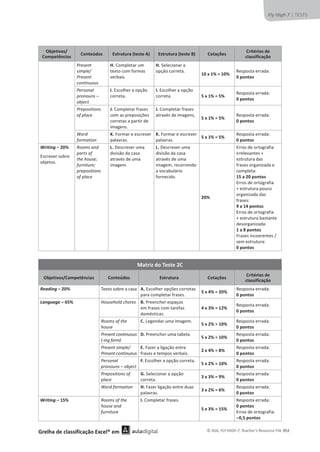 © ASA, FLY HIGH 7, Teacher’s Resource File 353
Fly High 7 | TESTS
Objetivos/
Competências
Conteúdos Estrutura (teste A) Estrutura (teste B) Cotações
Critérios de
classificação
Present
simple/
Present
continuous
H.ŽŵƉůĞƚĂƌƵŵ
ƚĞǆƚŽĐŽŵĨŽƌŵĂƐ
ǀĞƌďĂŝƐ͘
H.^ĞůĞĐŝŽŶĂƌĂ
ŽƉĕĆŽĐŽƌƌĞƚĂ͘
10 x 1% = 10%
ZĞƐƉŽƐƚĂĞƌƌĂĚĂ͗
0 pontos
Personal
pronouns –
object
I.ƐĐŽůŚĞƌĂŽƉĕĆŽ
ĐŽƌƌĞƚĂ͘
I.ƐĐŽůŚĞƌĂŽƉĕĆŽ
ĐŽƌƌĞƚĂ͘ 5 x 1% = 5%
ZĞƐƉŽƐƚĂĞƌƌĂĚĂ͗
0 pontos
Prepositions
of place
J.ŽŵƉůĞƚĂƌĨƌĂƐĞƐ
ĐŽŵĂƐƉƌĞƉŽƐŝĕƁĞƐ
ĐŽƌƌĞƚĂƐĂƉĂƌƚŝƌĚĞ
ŝŵĂŐĞŶƐ͘
J.ŽŵƉůĞƚĂƌĨƌĂƐĞƐ
ĂƚƌĂǀĠƐĚĞŝŵĂŐĞŶƐ͕
5 x 1% = 5%
ZĞƐƉŽƐƚĂĞƌƌĂĚĂ͗
0 pontos
Word
formation
K.ŽƌŵĂƌĞĞƐĐƌĞǀĞƌ
ƉĂůĂǀƌĂƐ͘
K.ŽƌŵĂƌĞĞƐĐƌĞǀĞƌ
ƉĂůĂǀƌĂƐ͘
5 x 1% = 5%
ZĞƐƉŽƐƚĂĞƌƌĂĚĂ͗
0 pontos
Writing – 20%
ƐĐƌĞǀĞƌƐŽďƌĞ
ŽďũĞƚŽƐ͘
Rooms and
parts of
the house;
furniture;
prepositions
of place
L.ĞƐĐƌĞǀĞƌƵŵĂ
ĚŝǀŝƐĆŽĚĂĐĂƐĂ
ĂƚƌĂǀĠƐĚĞƵŵĂ
ŝŵĂŐĞŵ͘
L.ĞƐĐƌĞǀĞƌƵŵĂ
ĚŝǀŝƐĆŽĚĂĐĂƐĂ
ĂƚƌĂǀĠƐĚĞƵŵĂ
ŝŵĂŐĞŵ͕ƌĞĐŽƌƌĞŶĚŽ
ĂǀŽĐĂďƵůĄƌŝŽ
ĨŽƌŶĞĐŝĚŽ͘
20%
ƌƌŽƐĚĞŽƌƚŽŐƌĂĨŝĂ
ŝƌƌĞůĞǀĂŶƚĞƐн
ĞƐƚƌƵƚƵƌĂĚĂƐ
ĨƌĂƐĞƐŽƌŐĂŶŝǌĂĚĂĞ
ĐŽŵƉůĞƚĂ͗
15 a 20 pontos
ƌƌŽƐĚĞŽƌƚŽŐƌĂĨŝĂ
нĞƐƚƌƵƚƵƌĂƉŽƵĐŽ
ŽƌŐĂŶŝǌĂĚĂĚĂƐ
ĨƌĂƐĞƐ͗
9 a 14 pontos
ƌƌŽƐĚĞŽƌƚŽŐƌĂĨŝĂ
нĞƐƚƌƵƚƵƌĂďĂƐƚĂŶƚĞ
ĚĞƐŽƌŐĂŶŝǌĂĚĂ͗
1 a 8 pontos
ƌĂƐĞƐŝŶĐŽĞƌĞŶƚĞƐͬ
ƐĞŵĞƐƚƌƵƚƵƌĂ͗
0 pontos
Matriz do Teste 2C
Objetivos/Competências Conteúdos Estrutura Cotações
Critérios de
classificação
Reading – 20% dĞǆƚŽƐŽďƌĞĂĐĂƐĂ A.ƐĐŽůŚĞƌŽƉĕƁĞƐĐŽƌƌĞƚĂƐ
ƉĂƌĂĐŽŵƉůĞƚĂƌĨƌĂƐĞƐ͘
5 x 4% = 20%
ZĞƐƉŽƐƚĂĞƌƌĂĚĂ͗
0 pontos
Language – 65% Household chores B.WƌĞĞŶĐŚĞƌĞƐƉĂĕŽƐ
ĞŵĨƌĂƐĞƐĐŽŵƚĂƌĞĨĂƐ
ĚŽŵĠƐƚŝĐĂƐ͘
4 x 3% = 12%
ZĞƐƉŽƐƚĂĞƌƌĂĚĂ͗
0 pontos
Rooms of the
house
C.ĞŐĞŶĚĂƌƵŵĂŝŵĂŐĞŵ͘
5 x 2% = 10%
ZĞƐƉŽƐƚĂĞƌƌĂĚĂ͗
0 pontos
Present continuous
(-ing form)
D.WƌĞĞŶĐŚĞƌƵŵĂƚĂďĞůĂ͘
5 x 2% = 10%
ZĞƐƉŽƐƚĂĞƌƌĂĚĂ͗
0 pontos
Present simple/
Present continuous
E.ĂǌĞƌĂůŝŐĂĕĆŽĞŶƚƌĞ
ĨƌĂƐĞƐĞƚĞŵƉŽƐǀĞƌďĂŝƐ͘
2 x 4% = 8%
ZĞƐƉŽƐƚĂĞƌƌĂĚĂ͗
0 pontos
Personal
pronouns – object
F.ƐĐŽůŚĞƌĂŽƉĕĆŽĐŽƌƌĞƚĂ͘
5 x 2% = 10%
ZĞƐƉŽƐƚĂĞƌƌĂĚĂ͗
0 pontos
Prepositions of
place
G.^ĞůĞĐŝŽŶĂƌĂŽƉĕĆŽ
ĐŽƌƌĞƚĂ͘
3 x 3% = 9%
ZĞƐƉŽƐƚĂĞƌƌĂĚĂ͗
0 pontos
Word formation H.ĂǌĞƌůŝŐĂĕĆŽĞŶƚƌĞĚƵĂƐ
ƉĂůĂǀƌĂƐ͘
3 x 2% = 6%
ZĞƐƉŽƐƚĂĞƌƌĂĚĂ͗
0 pontos
Writing – 15% Rooms of the
house and
furniture
I.ŽŵƉůĞƚĂƌĨƌĂƐĞƐ͘
5 x 3% = 15%
ZĞƐƉŽƐƚĂĞƌƌĂĚĂ͗
0 pontos
ƌƌŽƐĚĞŽƌƚŽŐƌĂĨŝĂ͗
–0,5 pontos
Grelha de classificação Excel® em
 