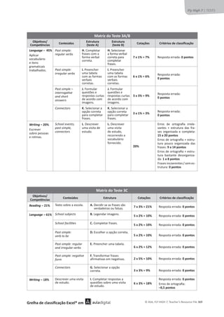 © ASA, FLY HIGH 7, Teacher’s Resource File 369
DĂƚƌŝǌĚŽdĞƐƚĞϯͬ
KďũĞƟǀŽƐͬ
ŽŵƉĞƚġŶĐŝĂƐ
ŽŶƚĞƷĚŽƐ
ƐƚƌƵƚƵƌĂ
(teste A)
ƐƚƌƵƚƵƌĂ
;ƚĞƐƚĞͿ
ŽƚĂĕƁĞƐ ƌŝƚĠƌŝŽƐĚĞĐůĂƐƐŝĨŝĐĂĕĆŽ
Language – 45%
ƉůŝĐĂƌ
ǀŽĐĂďƵůĄƌŝŽ
ĞŝƚĞŶƐ
ŐƌĂŵĂƚŝĐĂŝƐ
ƚƌĂďĂůŚĂĚŽƐ͘
WĂƐƚƐŝŵƉůĞ͗
ƌĞŐƵůĂƌǀĞƌďƐ
H.ŽŵƉůĞƚĂƌ
ĨƌĂƐĞƐĐŽŵĂ
ĨŽƌŵĂǀĞƌďĂů
ĐŽƌƌĞƚĂ͘
H. ^ĞůĞĐŝŽŶĂƌ
ĂĨŽƌŵĂǀĞƌďĂů
ĐŽƌƌĞƚĂƉĂƌĂ
ĐŽŵƉůĞƚĂƌ
ĨƌĂƐĞƐ͘
7 x 1% = 7% ZĞƐƉŽƐƚĂĞƌƌĂĚĂ͗ϬƉŽŶƚŽƐ
WĂƐƚƐŝŵƉůĞ͗
ŝƌƌĞŐƵůĂƌǀĞƌďƐ
I. WƌĞĞŶĐŚĞƌ
ƵŵĂƚĂďĞůĂ
ĐŽŵĂƐĨŽƌŵĂƐ
ǀĞƌďĂŝƐ
ĐŽƌƌĞƚĂƐ͘
I. WƌĞĞŶĐŚĞƌ
ƵŵĂƚĂďĞůĂ
ĐŽŵĂƐĨŽƌŵĂƐ
ǀĞƌďĂŝƐ
ĐŽƌƌĞƚĂƐ͘
6 x 1% = 6%
ZĞƐƉŽƐƚĂĞƌƌĂĚĂ͗
ϬƉŽŶƚŽƐ
WĂƐƚƐŝŵƉůĞʹ
ŝŶƚĞƌƌŽŐĂƟǀĞ
ĂŶĚƐŚŽƌƚ
ĂŶƐǁĞƌƐ
J.ŽƌŵƵůĂƌ
ƋƵĞƐƚƁĞƐĞ
ƌĞƐƉŽƐƚĂƐĐƵƌƚĂƐ
ĚĞĂĐŽƌĚŽĐŽŵ
ŝŵĂŐĞŶƐ͘
J. ŽƌŵƵůĂƌ
ƋƵĞƐƚƁĞƐĞ
ƌĞƐƉŽƐƚĂƐĐƵƌƚĂƐ
ĚĞĂĐŽƌĚŽĐŽŵ
ŝŵĂŐĞŶƐ͘
ϯǆϯйсϵй
ZĞƐƉŽƐƚĂĞƌƌĂĚĂ͗
ϬƉŽŶƚŽƐ
ŽŶŶĞĐƚŽƌƐ K.^ĞůĞĐŝŽŶĂƌĂ
ŽƉĕĆŽĐŽƌƌĞƚĂ
ƉĂƌĂĐŽŵƉůĞƚĂƌ
ĨƌĂƐĞƐ͘
K.^ĞůĞĐŝŽŶĂƌĂ
ŽƉĕĆŽĐŽƌƌĞƚĂ
ƉĂƌĂĐŽŵƉůĞƚĂƌ
ĨƌĂƐĞƐ͘
ϯǆϭйсϯй
ZĞƐƉŽƐƚĂĞƌƌĂĚĂ͗
ϬƉŽŶƚŽƐ
Writing – 20%
ƐĐƌĞǀĞƌ
ƐŽďƌĞƉĞƐƐŽĂƐ
ĞƌŽƚŝŶĂƐ͘
School events;
ƉĂƐƚƐŝŵƉůĞ͕
ĐŽŶŶĞĐƚŽƌƐ
L͘ĞƐĐƌĞǀĞƌ
ƵŵĂǀŝƐŝƚĂĚĞ
ĞƐƚƵĚŽ͘
L.ĞƐĐƌĞǀĞƌ
ƵŵĂǀŝƐŝƚĂ
ĚĞĞƐƚƵĚŽ͕
ƌĞĐŽƌƌĞŶĚŽĂ
ǀŽĐĂďƵůĄƌŝŽ
ĨŽƌŶĞĐŝĚŽ͘
20%
ƌƌŽƐ ĚĞ ŽƌƚŽŐƌĂĮĂ ŝƌƌĞůĞ-
ǀĂŶƚĞƐ н ĞƐƚƌƵƚƵƌĂ ĚĂƐ ĨƌĂ-
ƐĞƐ ŽƌŐĂŶŝǌĂĚĂ Ğ ĐŽŵƉůĞƚĂ͗
ϭϱĂϮϬƉŽŶƚŽƐ
ƌƌŽƐĚĞŽƌƚŽŐƌĂĮĂнĞƐƚƌƵ-
ƚƵƌĂ ƉŽƵĐŽ ŽƌŐĂŶŝǌĂĚĂ ĚĂƐ
ĨƌĂƐĞƐ͗ϵĂϭϰƉŽŶƚŽƐ
ƌƌŽƐĚĞŽƌƚŽŐƌĂĮĂнĞƐƚƌƵ-
ƚƵƌĂ ďĂƐƚĂŶƚĞ ĚĞƐŽƌŐĂŶŝǌĂ-
ĚĂ͗ϭĂϴƉŽŶƚŽƐ
ƌĂƐĞƐŝŶĐŽĞƌĞŶƚĞƐͬƐĞŵĞƐͲ
ƚƌƵƚƵƌĂ͗ϬƉŽŶƚŽƐ
Fly High 7 ͮd^d^
DĂƚƌŝǌĚŽdĞƐƚĞϯ
KďũĞƟǀŽƐͬ
ŽŵƉĞƚġŶĐŝĂƐ
ŽŶƚĞƷĚŽƐ ƐƚƌƵƚƵƌĂ ŽƚĂĕƁĞƐ ƌŝƚĠƌŝŽƐĚĞĐůĂƐƐŝĨŝĐĂĕĆŽ
Reading– 21% dĞǆƚŽƐŽďƌĞĂĞƐĐŽůĂ͘ A.
ĞĐŝĚŝƌƐĞĂƐĨƌĂƐĞƐƐĆŽ
ǀĞƌĚĂĚĞŝƌĂƐŽƵĨĂůƐĂƐ͘
ϳǆϯйсϮϭй ZĞƐƉŽƐƚĂĞƌƌĂĚĂ͗ϬƉŽŶƚŽƐ
Language– 61% School subjects ͘ĞŐĞŶĚĂƌŝŵĂŐĞŶƐ͘ 5 x 2% = 10% ZĞƐƉŽƐƚĂĞƌƌĂĚĂ͗ϬƉŽŶƚŽƐ
^ĐŚŽŽůĨĂĐŝůŝƟĞƐ C. 
ŽŵƉůĞƚĂƌĨƌĂƐĞƐ͘ 5 x 2% = 10% ZĞƐƉŽƐƚĂĞƌƌĂĚĂ͗ϬƉŽŶƚŽƐ
WĂƐƚƐŝŵƉůĞ͗
ǀĞƌďƚŽďĞ
D. ƐĐŽůŚĞƌĂŽƉĕĆŽĐŽƌƌĞƚĂ͘
5 x 2% = 10% ZĞƐƉŽƐƚĂĞƌƌĂĚĂ͗ϬƉŽŶƚŽƐ
WĂƐƚƐŝŵƉůĞ͗ƌĞŐƵůĂƌ
ĂŶĚŝƌƌĞŐƵůĂƌǀĞƌďƐ
E. WƌĞĞŶĐŚĞƌƵŵĂƚĂďĞůĂ͘
6 x 2% = 12% ZĞƐƉŽƐƚĂĞƌƌĂĚĂ͗ϬƉŽŶƚŽƐ
WĂƐƚƐŝŵƉůĞ͗ŶĞŐĂƟǀĞ
ĨŽƌŵ
F. dƌĂŶƐĨŽƌŵĂƌĨƌĂƐĞƐ
ĂĨŝƌŵĂƚŝǀĂƐĞŵŶĞŐĂƚŝǀĂƐ͘ 2 x 5% = 10% ZĞƐƉŽƐƚĂĞƌƌĂĚĂ͗ϬƉŽŶƚŽƐ
ŽŶŶĞĐƚŽƌƐ G.^ĞůĞĐŝŽŶĂƌĂŽƉĕĆŽ
ĐŽƌƌĞƚĂ͘ ϯǆϯйсϵй ZĞƐƉŽƐƚĂĞƌƌĂĚĂ͗ϬƉŽŶƚŽƐ
Writing– 18% ĞƐĐƌĞǀĞƌƵŵĂǀŝƐŝƚĂ
ĚĞĞƐƚƵĚŽ͘
I. ŽŵƉůĞƚĂƌƌĞƐƉŽƐƚĂƐĂ
ƋƵĞƐƚƁĞƐƐŽďƌĞƵŵĂǀŝƐŝƚĂ
ĚĞĞƐƚƵĚŽ͘
ϲǆϯйсϭϴй
ZĞƐƉŽƐƚĂĞƌƌĂĚĂ͗ϬƉŽŶƚŽƐ
ƌƌŽƐĚĞŽƌƚŽŐƌĂĮĂ͗
ʹϬ͕ϱƉŽŶƚŽƐ
'ƌĞůŚĂĚĞĐůĂƐƐŝĨŝĐĂĕĆŽǆĐĞůΠĞŵ
 