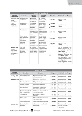 © ASA, FLY HIGH 7, Teacher’s Resource File 401
Fly High 7 | TESTS
Matriz do Teste 5A/5B
KďũĞƟǀŽƐͬ
Competências
Conteúdos
Estrutura
(teste A)
Estrutura
(teste B)
Cotações ƌŝƚĠƌŝŽƐĚĞĐůĂƐƐŝĮĐĂĕĆŽ
Language – 55%
ƉůŝĐĂƌ
ǀŽĐĂďƵůĄƌŝŽ
ĞŝƚĞŶƐ
ŐƌĂŵĂƟĐĂŝƐ
ƚƌĂďĂůŚĂĚŽƐ͘
/ĨͲĐůĂƵƐĞƐ͗ǌĞƌŽ
ĐŽŶĚŝƟŽŶĂů
H.ŽŶƐƚƌƵŝƌ
ĨƌĂƐĞƐĂƉĂƌƟƌ
ĚĞƉĂůĂǀƌĂƐ͘
H.ŽŶƐƚƌƵŝƌ
ĨƌĂƐĞƐĂƉĂƌƟƌ
ĚĞƉĂůĂǀƌĂƐ͘
4 x 2% = 8%
ZĞƐƉŽƐƚĂĞƌƌĂĚĂ͗
0 pontos
/ĨͲĐůĂƵƐĞƐ͗ĮƌƐƚ
ĐŽŶĚŝƟŽŶĂů
I. ŽŵƉůĞƚĂƌ
ĨƌĂƐĞƐĐŽŵĂ
ĨŽƌŵĂǀĞƌďĂů
ĂĚĞƋƵĂĚĂ͘
I.ŽŵƉůĞƚĂƌ
ĨƌĂƐĞƐĐŽŵĂ
ĨŽƌŵĂǀĞƌďĂů
ĂĚĞƋƵĂĚĂ͘
8 x 1% = 8%
(A)
4 x 2% = 8%
(B)
ZĞƐƉŽƐƚĂĞƌƌĂĚĂ͗
0 pontos
WŚƌĂƐĂůǀĞƌďƐ J.^ĞůĞĐŝŽŶĂƌĂ
ƉĂůĂǀƌĂĐŽƌƌĞƚĂ
ƉĂƌĂĐŽŵƉůĞƚĂƌ
ĨƌĂƐĞƐ͘
J.^ĞůĞĐŝŽŶĂƌĂ
ƉĂůĂǀƌĂĐŽƌƌĞƚĂ
ƉĂƌĂĐŽŵƉůĞƚĂƌ
ĨƌĂƐĞƐ͘
4 x 1% = 4%
ZĞƐƉŽƐƚĂĞƌƌĂĚĂ͗
0 pontos
ƵƚƵƌĞĨŽƌŵƐ͗
ǁŝůů͖ďĞŐŽŝŶŐƚŽ͖
ƉƌĞƐĞŶƚ
ĐŽŶƟŶƵŽƵƐ
K.ŽŵƉůĞƚĂƌ
ĨƌĂƐĞƐĐŽŵĂ
ĨŽƌŵĂǀĞƌďĂů
ĂĚĞƋƵĂĚĂ͘
K. ŽŵƉůĞƚĂƌ
ĨƌĂƐĞƐĐŽŵĂ
ĨŽƌŵĂǀĞƌďĂů
ĂĚĞƋƵĂĚĂ͘
4 x 2% = 8%
ZĞƐƉŽƐƚĂĞƌƌĂĚĂ͗
0 pontos
/ŶĚĞĮŶŝƚĞ
ƉƌŽŶŽƵŶƐ
L. ŽŵƉůĞƚĂƌ
ĨƌĂƐĞƐĐŽŵĂ
ƉĂůĂǀƌĂĐŽƌƌĞƚĂ͘
L. ŽŵƉůĞƚĂƌ
ĨƌĂƐĞƐĐŽŵĂ
ƉĂůĂǀƌĂĐŽƌƌĞƚĂ͘
3 x 1% = 3%
ZĞƐƉŽƐƚĂĞƌƌĂĚĂ͗
0 pontos
Writing – 20%
ƐĐƌĞǀĞƌ
ƐŽďƌĞƌŽƚŝŶĂƐ
ŽƵĚĞƐĐƌĞǀĞƌ
ƉůĂŶŽƐƉĂƌĂŽ
ĨƵƚƵƌŽ͘
ƌĞĞƟŵĞ
ĂĐƟǀŝƟĞƐ͖
ƐƉŽƌƚƐ͖ƐƵŵŵĞƌ
ĂĐƟǀŝƟĞƐ͖
ĨƵƚƵƌĞĨŽƌŵƐ
M.WƌŽĚƵǌŝƌ
ƵŵƚĞǆƚŽƐŽďƌĞ
ĂƟǀŝĚĂĚĞƐĚĞ
ƚĞŵƉŽůŝǀƌĞŽƵ
ƉůĂŶŽƐĨƵƚƵƌŽƐ͘
M. WƌŽĚƵǌŝƌ
ƵŵƚĞǆƚŽƐŽďƌĞ
ĂƟǀŝĚĂĚĞƐĚĞ
ƚĞŵƉŽůŝǀƌĞĞ
ĚĞƐƉŽƌƚŽƐ͘
20%
ƌƌŽƐ ĚĞ ŽƌƚŽŐƌĂĮĂ ŝƌƌĞůĞ-
ǀĂŶƚĞƐ н ĞƐƚƌƵƚƵƌĂ ĚĂƐ ĨƌĂ-
ƐĞƐ ŽƌŐĂŶŝǌĂĚĂ Ğ ĐŽŵƉůĞƚĂ͗
15 a 20 pontos
ƌƌŽƐĚĞŽƌƚŽŐƌĂĮĂнĞƐƚƌƵ-
ƚƵƌĂ ƉŽƵĐŽ ŽƌŐĂŶŝǌĂĚĂ ĚĂƐ
ĨƌĂƐĞƐ͗9 a 14 pontos
ƌƌŽƐĚĞŽƌƚŽŐƌĂĮĂнĞƐƚƌƵ-
ƚƵƌĂ ďĂƐƚĂŶƚĞ ĚĞƐŽƌŐĂŶŝǌĂ-
ĚĂ͗1 a 8 pontos
ƌĂƐĞƐ ŝŶĐŽĞƌĞŶƚĞƐ ͬ ƐĞŵ
ĞƐƚƌƵƚƵƌĂ͗0 pontos
Matriz do Teste 5C
KďũĞƟǀŽƐͬ
Competências
Conteúdos Estrutura Cotações ƌŝƚĠƌŝŽƐĚĞĐůĂƐƐŝĮĐĂĕĆŽ
Reading – 12% dĞǆƚŽƐŽďƌĞŽǀĞƌĆŽ A. ĞŐĞŶĚĂƌŝŵĂŐĞŶƐĐŽŵ
ƉĂůĂǀƌĂƐĚŽƚĞǆƚŽ͘
4 x 3% = 12% ZĞƐƉŽƐƚĂĞƌƌĂĚĂ͗0 pontos
Language – 76% Sports B.ŽŵƉůĞƚĂƌƵŵĂƚĂďĞůĂ͘ 4 x 3% = 12% ZĞƐƉŽƐƚĂĞƌƌĂĚĂ͗0 pontos
ƌĞĞƟŵĞĂĐƟǀŝƟĞƐ C. ĞŐĞŶĚĂƌŝŵĂŐĞŶƐ͘ 3 x 3% = 9% ZĞƐƉŽƐƚĂĞƌƌĂĚĂ͗0 pontos
^ƵŵŵĞƌĂĐƟǀŝƟĞƐ D.ŽŵƉůĞƚĂƌĚĞĮŶŝĕƁĞƐ 4 x 3% = 12% ZĞƐƉŽƐƚĂĞƌƌĂĚĂ͗0 pontos
tŝůůнŝŶĮŶŝƟǀĞ E. ŽŵƉůĞƚĂƌĨƌĂƐĞƐĐŽŵĂ
ĨŽƌŵĂǀĞƌďĂůĂĚĞƋƵĂĚĂ͘
4 x 2% = 8% ZĞƐƉŽƐƚĂĞƌƌĂĚĂ͗0 pontos
/ĨͲĐůĂƵƐĞƐ͗ƚǇƉĞϬĂŶĚ
ƚǇƉĞϭĐŽŶĚŝƟŽŶĂůƐ
F.^ĞůĞĐŝŽŶĂƌŽƟƉŽĐŽƌƌĞƚŽĚĞ
ĨƌĂƐĞƐĐŽŶĚŝĐŝŽŶĂŝƐ͘
4 x 2% = 8% ZĞƐƉŽƐƚĂĞƌƌĂĚĂ͗0 pontos
WŚƌĂƐĂůǀĞƌďƐ G.^ĞůĞĐŝŽŶĂƌĂƉĂůĂǀƌĂ
ĂĚĞƋƵĂĚĂ͘
3 x 3% = 9% ZĞƐƉŽƐƚĂĞƌƌĂĚĂ͗0 pontos
ƵƚƵƌĞĨŽƌŵƐ H. ĂǌĞƌĂůŝŐĂĕĆŽĞŶƚƌĞĨƌĂƐĞƐ
ĞƚĞŵƉŽƐǀĞƌďĂŝƐ͘
3 x 3% = 9% ZĞƐƉŽƐƚĂĞƌƌĂĚĂ͗0 pontos
/ŶĚĞĮŶŝƚĞƉƌŽŶŽƵŶƐ I. ^ĞůĞĐŝŽŶĂƌĂƉĂůĂǀƌĂĐŽƌƌĞƚĂ͘ 3 x 3% = 9% ZĞƐƉŽƐƚĂĞƌƌĂĚĂ͗0 pontos
Writing – 12% ^ƉŽƌƚƐ͖ĨƌĞĞƟŵĞ
ĂĐƟǀŝƟĞƐ
J.ZĞƐƉŽŶĚĞƌĂƋƵĞƐƚƁĞƐƐŽďƌĞ
ƉƌĞĨĞƌġŶĐŝĂƐ͘ 4 x 3% = 12%
ZĞƐƉŽƐƚĂĞƌƌĂĚĂ͗0 pontos
ƌƌŽƐĚĞŽƌƚŽŐƌĂĮĂ͗
–0,5 pontos
Grelha de classificação Excel® em
 