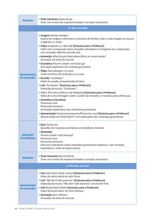 © ASA, FLY HIGH 7, Teacher’s Resource File
44
Avaliação • Teste interativo Away we go…
Teste com 6 itens de resposta fechada e correção automática.
1.2 We are family
Apresentação
de conteúdos
• Imagem Family members
Galeria de imagens referentes a membros da família, onde a cada imagem se associa
a legenda e o áudio.
• Vídeo Instagram vs. Real Life [Exclusivo para o Professor]
Vídeo com comparação entre situações retratadas no Instagram por comparação
com situações idênticas da vida real.
• Animação What do you think about filters on social media?
Animação do texto do manual.
• Gramática Present simple: verb have got
Animação explicativa do conteúdo gramatical.
• Vídeo Sierra Burgess is a loser
Trailer do filme Sierra Burgess is a Loser.
• Karaoke Sunflower
Vídeo da canção acompanhado da letra.
• Link Sunflower [Exclusivo para o Professor]
Videoclip da música “Sunflower”.
• Vídeo The story of Henry, the hedgehog [Exclusivo para o Professor]
Vídeo de curta-metragem sobre o poder da amizade e o respeito pelas diferenças.
• Gramáticas interativas
Possessive case
Possessive pronouns
Animações explicativas dos conteúdos gramaticais.
• Apresentação Possessive pronouns/Possessive case [Exclusivo para o Professor]
Apresentação em PowerPoint® com explicações dos conteúdos gramaticais.
Aplicação/
Consolidação
• Quiz Family ties
Questões de resposta automática com feedback imediato.
• Atividades
Present simple: verb have got
Possessive case
Possessive pronouns
Exercícios interativos sobre conteúdos gramaticais respetivos, com correção
automática e notas de apoio (dicas).
Avaliação
• Teste interativo We are family
Teste com 6 itens de resposta fechada e correção automática.
1.3 My day, my way!
Apresentação
de conteúdos
• Link John Cena’s daily routine [Exclusivo para o Professor]
Vídeo da rotina diária de John Cena.
• Link “We don’t talk anymore” [Exclusivo para o Professor]
Videoclip da música “We don't talk anymore”, de Charlie Puth.
• Link Break Dance Battle [Exclusivo para o Professor]
Vídeo de break dance de Dinis Pedrosa.
• Animação Dinis Pedrosa
Animação do texto do manual.
 