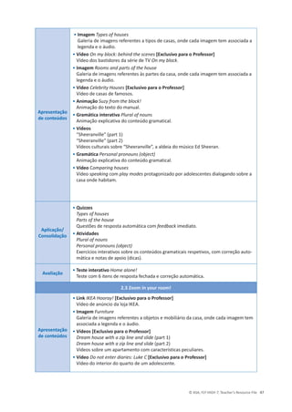 © ASA, FLY HIGH 7, Teacher’s Resource File 47
Apresentação
de conteúdos
• Imagem Types of houses
Galeria de imagens referentes a tipos de casas, onde cada imagem tem associada a
legenda e o áudio.
• Vídeo On my block: behind the scenes [Exclusivo para o Professor]
Vídeo dos bastidores da série de TV On my block.
• Imagem Rooms and parts of the house
Galeria de imagens referentes às partes da casa, onde cada imagem tem associada a
legenda e o áudio.
• Vídeo Celebrity Houses [Exclusivo para o Professor]
Vídeo de casas de famosos.
• Animação Suzy from the block!
Animação do texto do manual.
• Gramática interativa Plural of nouns
Animação explicativa do conteúdo gramatical.
• Vídeos
“Sheeranville” (part 1)
“Sheeranville” (part 2)
Vídeos culturais sobre “Sheeranville”, a aldeia do músico Ed Sheeran.
• Gramática Personal pronouns (object)
Animação explicativa do conteúdo gramatical.
• Vídeo Comparing houses
Vídeo speaking com play modes protagonizado por adolescentes dialogando sobre a
casa onde habitam.
Aplicação/
Consolidação
• Quizzes
Types of houses
Parts of the house
Questões de resposta automática com feedback imediato.
• Atividades
Plural of nouns
Personal pronouns (object)
Exercícios interativos sobre os conteúdos gramaticais respetivos, com correção auto-
mática e notas de apoio (dicas).
Avaliação
• Teste interativo Home alone!
Teste com 6 itens de resposta fechada e correção automática.
2.3 Zoom in your room!
Apresentação
de conteúdos
• Link IKEA Hooray! [Exclusivo para o Professor]
Vídeo de anúncio da loja IKEA.
• Imagem Furniture
Galeria de imagens referentes a objetos e mobiliário da casa, onde cada imagem tem
associada a legenda e o áudio.
• Vídeos [Exclusivo para o Professor]
Dream house with a zip line and slide (part 1)
Dream house with a zip line and slide (part 2)
Vídeos sobre um apartamento com características peculiares.
• Vídeo Do not enter diaries: Luke C [Exclusivo para o Professor]
Vídeo do interior do quarto de um adolescente.
 