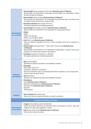 © ASA, FLY HIGH 7, Teacher’s Resource File 49
Apresentação
de conteúdos
• Apresentação Famous people at their proms [Exclusivo para o Professor]
Apresentação em PowerPoint®, estilo jogo de adivinhação, de celebridades, através
de fotos do baile de finalistas.
• Apresentação Types of schools [Exclusivo para o Professor]
Apresentação em PowerPoint® de comparação dos diferentes tipos de escolas entre
os Estados Unidos da América e o Reino Unido.
• Gramática interativa Past simple: verb to be
Animação explicativa do conteúdo gramatical.
• Apresentação Past simple: verb to be [Exclusivo para o Professor]
Apresentação em PowerPoint® com explicação do conteúdo gramatical.
• Vídeos
Gifted
Gifted: First day clip
Trailer e cena do filme Gifted.
• Link Clint’s story [Exclusivo para o Professor]
Vídeo da história inspiradora de Clint e como conseguiu fazer de um problema a
solução.
• Apresentação Look around you! – They made it! (so can you) [Exclusivo para
o Professor]
Apresentação em PowerPoint® com exemplos de celebridades e mentes criativas que
vingaram no mundo contra todas as expectativas.
• Gramática Connectors: however, so, therefore
Animação explicativa do conteúdo gramatical.
Aplicação/
Consolidação
• Quiz School subjects
Questões de resposta automática com feedback imediato.
• Atividades
Past simple: verb to be
Connectors: however, so, therefore
Exercícios interativos sobre os conteúdos gramaticais respetivos, com correção auto-
mática e notas de apoio (dicas).
• Quiz Connectors
Questões de resposta automática com feedback imediato.
• Simuladores
Timer [Exclusivo para o Professor]
Random number generator [Exclusivo para o Professor]
Interactive dice [Exclusivo para o Professor]
Recorder
Talking Avatar
Avaliação
• Teste interativo My school rocks!
Teste com 6 itens de resposta fechada e correção automática.
3.2 School: the Chamber of Secrets!
Apresentação
de conteúdos
• Imagem School objects and school facilities
Galeria de imagens referentes ao material escolar e aos espaços na escola, onde cada
imagem tem associada a legenda e o áudio.
• Link Sounds of the school [Exclusivo para o Professor]
Vídeo de sons típicos da escola.
 