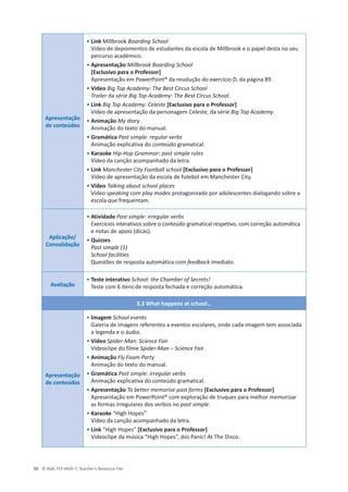 © ASA, FLY HIGH 7, Teacher’s Resource File
50
Apresentação
de conteúdos
• Link Millbrook Boarding School
Vídeo de depoimentos de estudantes da escola de Millbrook e o papel desta no seu
percurso académico.
• Apresentação Millbrook Boarding School
[Exclusivo para o Professor]
Apresentação em PowerPoint® da resolução do exercício D, da página 89.
• Vídeo Big Top Academy: The Best Circus School
Trailer da série Big Top Academy: The Best Circus School.
• Link Big Top Academy: Celeste [Exclusivo para o Professor]
Vídeo de apresentação da personagem Celeste, da série Big Top Academy.
• Animação My diary
Animação do texto do manual.
• Gramática Past simple: regular verbs
Animação explicativa do conteúdo gramatical.
• Karaoke Hip-Hop Grammar: past simple rules
Vídeo da canção acompanhado da letra.
• Link Manchester City Football school [Exclusivo para o Professor]
Vídeo de apresentação da escola de futebol em Manchester City.
• Vídeo Talking about school places
Vídeo speaking com play modes protagonizado por adolescentes dialogando sobre a
escola que frequentam.
Aplicação/
Consolidação
• Atividade Past simple: irregular verbs
Exercícios interativos sobre o conteúdo gramatical respetivo, com correção automática
e notas de apoio (dicas).
• Quizzes
Past simple (1)
School facilities
Questões de resposta automática com feedback imediato.
Avaliação
• Teste interativo School: the Chamber of Secrets!
Teste com 6 itens de resposta fechada e correção automática.
3.3 What happens at school…
Apresentação
de conteúdos
• Imagem School events
Galeria de imagens referentes a eventos escolares, onde cada imagem tem associada
a legenda e o áudio.
• Vídeo Spider-Man: Science Fair
Videoclipe do filme Spider-Man – Science Fair.
• Animação Fly Foam Party
Animação do texto do manual.
• Gramática Past simple: irregular verbs
Animação explicativa do conteúdo gramatical.
• Apresentação To better memorise past forms [Exclusivo para o Professor]
Apresentação em PowerPoint® com exploração de truques para melhor memorizar
as formas irregulares dos verbos no past simple.
• Karaoke “High Hopes”
Vídeo da canção acompanhado da letra.
• Link “High Hopes” [Exclusivo para o Professor]
Videoclipe da música “High Hopes”, dos Panic! At The Disco.
 