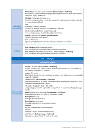 © ASA, FLY HIGH 7, Teacher’s Resource File 51
Aplicação/
Consolidação
• Apresentação The blank space challenge [Exclusivo para o Professor]
Apresentação em PowerPoint® da página do Instagram de Nuno Markl e Marisa Silva,
O Maldito espaço em branco.
• Atividade Past simple: irregular verbs
Exercícios interativos sobre o conteúdo gramatical respetivo, com correção automáti-
ca e notas de apoio (dicas).
• Quiz
Past simple (2) e Past simple (3)
Questões de resposta automática com feedback imediato.
• Simulador Bingo [Exclusivo para o Professor]
Ferramenta de seleção aleatória de verbos no infinitivo.
• Kahoot School mood [Exclusivo para o Professor]
Quiz com perguntas sobre a Unit 3.
• Quiz – School mood
Jogo de aplicação de conhecimentos sobre os conteúdos da unidade 3.
Avaliação
• Teste interativo What happens at school…
Teste com 6 itens de resposta fechada e correção automática.
• Teste interativo What happens at school… [Exclusivo para o Professor]
Teste com 8 itens de resposta fechada e correção automática.
Unit 4 – City lights
4.1 Rolling on the city!
Apresentação
de conteúdos
• Imagem City lights [Exclusivo para o Professor]
Imagem interativa com pontos clicáveis, revelando características e curiosidades so-
bre os temas abordados na unidade 4.
• Imagem City places
Galeria de imagens referentes aos locais na cidade, onde cada imagem tem associada
a legenda e o áudio.
• Link Mattupolis [Exclusivo para o Professor]
Vídeo de apresentação da cidade virtual Mattupolis, criada no jogo Minecraft e inspi-
rada na cidade de Vancouver, Canadá.
• Interactive Vocabulary Bank – City lights
Listagem de palavras e/ou expressões acompanhada da respetiva definição, tradução
e áudio.
• Vídeo Things to do in Vancouver [Exclusivo para o Professor]
Vídeo de apresentação da cidade de Vancouver, Canadá.
• Animação Vancouver
Animação do texto do manual.
• Gramática Past continuous
Animação explicativa do conteúdo gramatical.
• Karaokes
Hip-Hop Grammar: past continuous rules
“History
Vídeo das canções acompanhados da letra.
• Link “History” [Exclusivo para o Professor]
Videoclip da música “History”, dos One Direction.
 