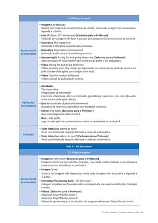 © ASA, FLY HIGH 7, Teacher’s Resource File 53
4.3 Where to next?
Apresentação
de conteúdos
• Imagem City features
Galeria de imagens de características da cidade, onde cada imagem tem associada a
legenda e o áudio.
• Link Mr Bean: 25th
anniversary [Exclusivo para o Professor]
Vídeo da personagem Mr Bean a passear por parques e locais históricos de Londres.
• Gramática The imperative
Animação explicativa do conteúdo gramatical.
• Gramática Prepositions of movement
Animação explicativa do conteúdo gramatical.
• Apresentação Asking for and giving directions [Exclusivo para o Professor]
Apresentação em PowerPoint® com exercício de pedir e dar indicações.
• Vídeo Asking for and giving directions
Vídeo speaking com play modes protagonizado por adolescente pedindo ajuda a um
polícia sobre indicações para chegar a um local.
• Vídeo Creative outdoor billboards
Vídeo cultural de publicidade criativa.
Aplicação/
Consolidação
• Atividades
The imperative
Prepositions of movement
Exercícios interativos sobre os conteúdos gramaticais respetivos, com correção auto-
mática e notas de apoio (dicas).
• Quiz Prepositions of place and movement
Questões de resposta automática com feedback imediato.
• Kahoot City lights [Exclusivo para o Professor]
Quiz com perguntas sobre a Unit 4.
• Quiz – City lights
Jogo de aplicação de conhecimentos sobre os conteúdos da unidade 4.
Avaliação
• Teste interativo Where to next?
Teste com 6 itens de resposta fechada e correção automática.
• Teste interativo Where to next? [Exclusivo para o Professor]
Teste com 8 itens de resposta fechada e correção automática.
Unit 5 – On the move!
5.1 Enjoy the game
Apresentação
de conteúdos
• Imagem On the move! [Exclusivo para o Professor]
Imagem interativa com pontos clicáveis, revelando características e curiosidades
sobre os temas abordados na unidade 5.
• Imagem Sports
Galeria de imagens ade desportos, onde cada imagem tem associada a legenda e
o áudio.
• Interactive Vocabulary Bank – On the move!
Listagem de palavras e/ou expressões acompanhada da respetiva definição, tradução
e áudio.
• Vídeos [Exclusivo para o Professor]
American Ninja Warrior Junior I
American Ninja Warrior Junior II
Vídeos da apresentação e de desafios do programa American Ninja Warrior Junior.
 