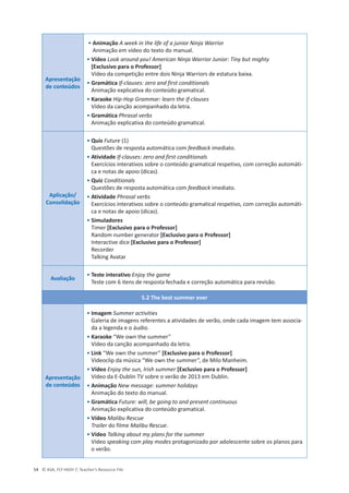 © ASA, FLY HIGH 7, Teacher’s Resource File
54
Apresentação
de conteúdos
• Animação A week in the life of a junior Ninja Warrior
Animação em vídeo do texto do manual.
• Vídeo Look around you! American Ninja Warrior Junior: Tiny but mighty
[Exclusivo para o Professor]
Vídeo da competição entre dois Ninja Warriors de estatura baixa.
• Gramática If-clauses: zero and first conditionals
Animação explicativa do conteúdo gramatical.
• Karaoke Hip-Hop Grammar: learn the if-clauses
Vídeo da canção acompanhado da letra.
• Gramática Phrasal verbs
Animação explicativa do conteúdo gramatical.
Aplicação/
Consolidação
• Quiz Future (1)
Questões de resposta automática com feedback imediato.
• Atividade If-clauses: zero and first conditionals
Exercícios interativos sobre o conteúdo gramatical respetivo, com correção automáti-
ca e notas de apoio (dicas).
• Quiz Conditionals
Questões de resposta automática com feedback imediato.
• Atividade Phrasal verbs
Exercícios interativos sobre o conteúdo gramatical respetivo, com correção automáti-
ca e notas de apoio (dicas).
• Simuladores
Timer [Exclusivo para o Professor]
Random number generator [Exclusivo para o Professor]
Interactive dice [Exclusivo para o Professor]
Recorder
Talking Avatar
Avaliação
• Teste interativo Enjoy the game
Teste com 6 itens de resposta fechada e correção automática para revisão.
5.2 The best summer ever
Apresentação
de conteúdos
• Imagem Summer activities
Galeria de imagens referentes a atividades de verão, onde cada imagem tem associa-
da a legenda e o áudio.
• Karaoke “We own the summer”
Vídeo da canção acompanhado da letra.
• Link “We own the summer” [Exclusivo para o Professor]
Videoclip da música “We own the summer”, de Milo Manheim.
• Vídeo Enjoy the sun, Irish summer [Exclusivo para o Professor]
Vídeo da E-Dublin TV sobre o verão de 2013 em Dublin.
• Animação New message: summer holidays
Animação do texto do manual.
• Gramática Future: will, be going to and present continuous
Animação explicativa do conteúdo gramatical.
• Vídeo Malibu Rescue
Trailer do filme Malibu Rescue.
• Vídeo Talking about my plans for the summer
Vídeo speaking com play modes protagonizado por adolescente sobre os planos para
o verão.
 