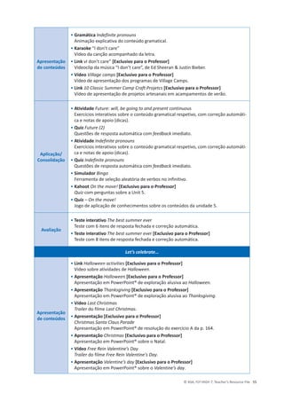 © ASA, FLY HIGH 7, Teacher’s Resource File 55
Apresentação
de conteúdos
• Gramática Indefinite pronouns
Animação explicativa do conteúdo gramatical.
• Karaoke “I don’t care”
Vídeo da canção acompanhado da letra.
• Link vI don’t care” [Exclusivo para o Professor]
sŝĚĞŽĐůŝƉĚĂŵƷƐŝĐĂ͞/ĚŽŶ͛ƚĐĂƌĞ͕͟ĚĞĚ^ŚĞĞƌĂŶΘ:ƵƐƚŝŶŝĞďĞƌ͘
• Vídeo Village camps [Exclusivo para o Professor]
Vídeo de apresentação dos programas de Village Camps.
• Link 10 Classic Summer Camp Craft Projetcs [Exclusivo para o Professor]
Vídeo de apresentação de projetos artesanais em acampamentos de verão.
Aplicação/
Consolidação
• Atividade Future: will, be going to and present continuous
Exercícios interativos sobre o conteúdo gramatical respetivo, com correção automáti-
ca e notas de apoio (dicas).
• Quiz Future (2)
Questões de resposta automática com feedback imediato.
• Atividade Indefinite pronouns
Exercícios interativos sobre o conteúdo gramatical respetivo, com correção automáti-
ca e notas de apoio (dicas).
• Quiz Indefinite pronouns
Questões de resposta automática com feedback imediato.
• Simulador Bingo
Ferramenta de seleção aleatória de verbos no infinitivo.
• Kahoot On the move! [Exclusivo para o Professor]
Quiz com perguntas sobre a Unit 5.
• Quiz – On the move!
Jogo de aplicação de conhecimentos sobre os conteúdos da unidade 5.
Avaliação
• Teste interativo The best summer ever
Teste com 6 itens de resposta fechada e correção automática.
• Teste interativo The best summer ever [Exclusivo para o Professor]
Teste com 8 itens de resposta fechada e correção automática.
Let’s celebrate…
Apresentação
de conteúdos
• Link Halloween activities [Exclusivo para o Professor]
Vídeo sobre atividades de Halloween.
• Apresentação Halloween [Exclusivo para o Professor]
Apresentação em PowerPoint® de exploração alusiva ao Halloween.
• Apresentação Thanksgiving [Exclusivo para o Professor]
Apresentação em PowerPoint® de exploração alusiva ao Thanksgiving.
• Vídeo Last Christmas
Trailer do filme Last Christmas.
• Apresentação [Exclusivo para o Professor]
Christmas Santa Claus Parade
Apresentação em PowerPoint® de resolução do exercício A da p. 164.
• Apresentação Christmas [Exclusivo para o Professor]
Apresentação em PowerPoint® sobre o Natal.
• Vídeo Free Rein Valentine’s Day
Trailer do filme Free Rein Valentine's Day.
• Apresentação Valentine’s day [Exclusivo para o Professor]
Apresentação em PowerPoint® sobre o Valentine’s day.
 