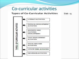 Co-curricular activities
Unit - 13