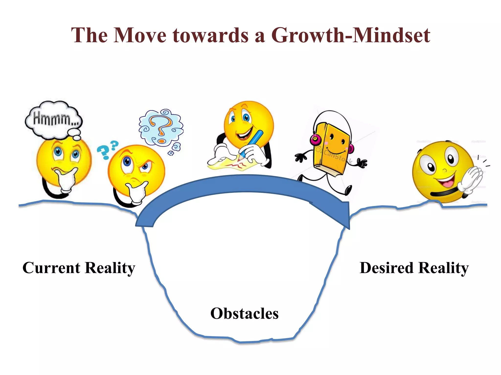 The Move towards a Growth-Mindset
Current Reality Desired Reality
Obstacles
 