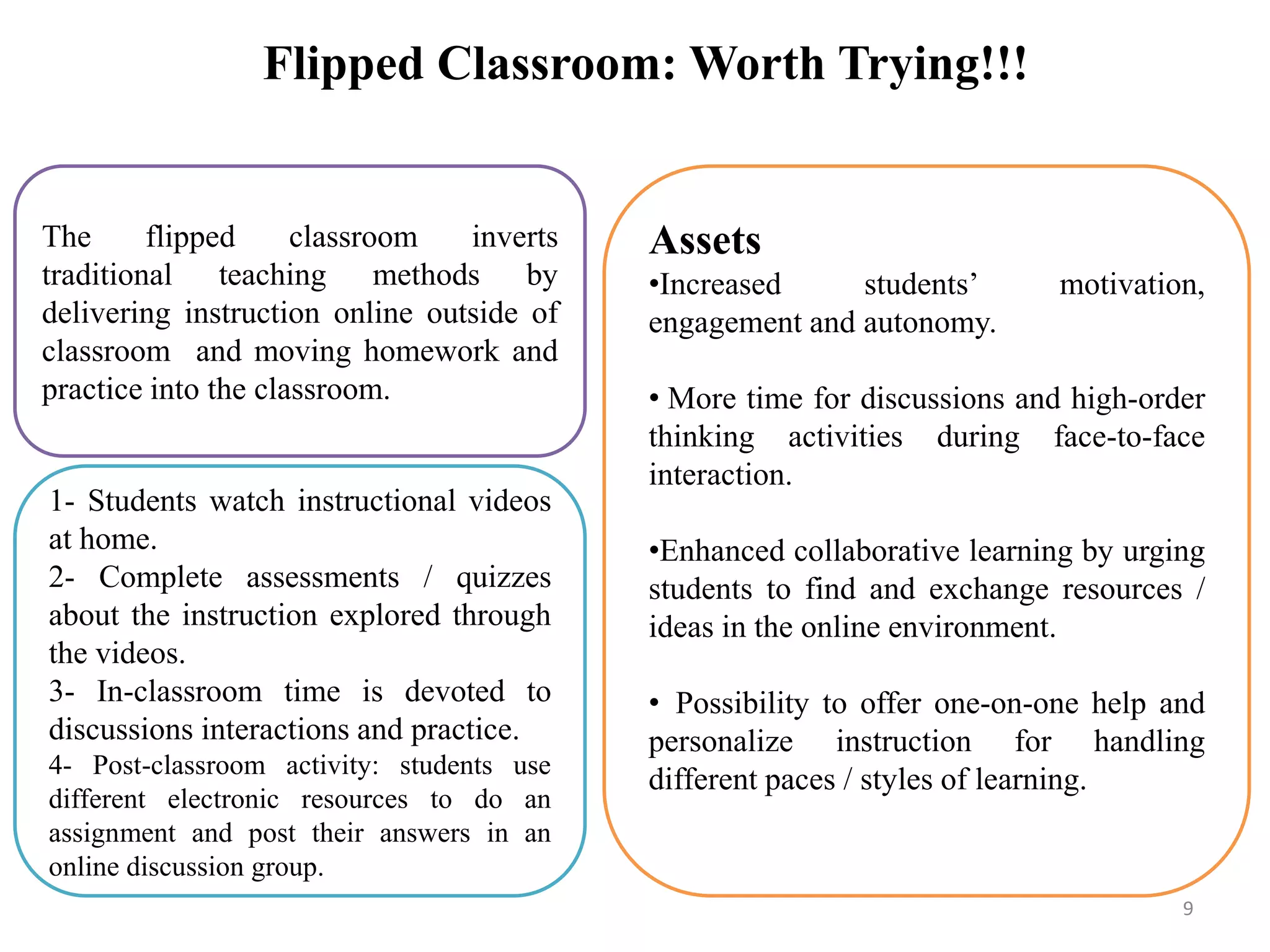 Flipped Classroom: Worth Trying!!!
The flipped classroom inverts
traditional teaching methods by
delivering instruction online outside of
classroom and moving homework and
practice into the classroom.
1- Students watch instructional videos
at home.
2- Complete assessments / quizzes
about the instruction explored through
the videos.
3- In-classroom time is devoted to
discussions interactions and practice.
4- Post-classroom activity: students use
different electronic resources to do an
assignment and post their answers in an
online discussion group.
Assets
•Increased students’ motivation,
engagement and autonomy.
• More time for discussions and high-order
thinking activities during face-to-face
interaction.
•Enhanced collaborative learning by urging
students to find and exchange resources /
ideas in the online environment.
• Possibility to offer one-on-one help and
personalize instruction for handling
different paces / styles of learning.
9
 