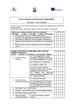 PLAN TO CREATE AGOOD SCHOOL ENVIRONMENT
TEACHERS’ QUESTIONNAIRE
In order to know our school environment, we would truly appreciate your answer on
these questions.
Use the next scale: 1 (very bad), 2 (bad). 3 (normal), 4 (good), 5 (very good)
1. What´s your opinion about the school environment?
1: Very bad 2: Bad 3: Average 4: Good 5: Very good
1 2 3 4 5
a. From my point of view, our school environment is…
b. As I see it, the relationship among teachers and families is…
c. I think that the relationship among students and teachers is…
d. I think that the involvement of the families into school activities
is...
e. From my point of view, the relationships with non-teaching
staff is...
2. FROM YOUR POINT OF VIEW, WHICH ARE THE MOST
COMMON CONFLICTS?
1: Never 2: Seldom 3: Sometimes 4: Frequently 5:Always
1 2 3 4 5
a. Problems among
students
a.1. Verbal aggressions: insults,
nicknames, denigrating comments
a.2. Physical aggressions, assaults
a.3. Petty thefts in the classroom
a.4. Isolation, rejection, etc
a.5.Privacy-intrusive attacks:
telephone tapping, video recordings
uploaded on the Internet, etc.
a.6. Bullying and harassment:
blackmail, threats, intimidations, etc.
a.7. Sexual harassment
b. Problems among
teachers and students
b.1. Disruption of classes
b.2. Disrespectful or discriminatory
treatment from teacher to student
b.3. Disrespectful or discriminatory
treatment from student to teacher
c. Absenteeism from school/Truancy
d. Vandalism, serious deterioration of school supplies/material
e. Drug abuse (tobacco, alcohol, etc)
f. Where are these
conflicts happening?
f.1.During the lessons, with the
teacher
 