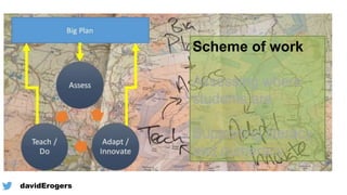 @davidErogers
Scheme of work
Assessing where
students are
Supporting literacy
and numeracy
 