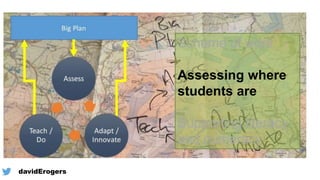@davidErogers
Scheme of work
Assessing where
students are
Supporting literacy
and numeracy
 