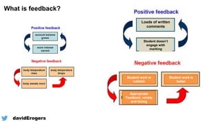 Loads of written
comments
Student doesn’t
engage with
marking
Appropriate
Feedback, variety
and timing
Student work is
rubbish
Student work is
better
What is feedback?
@davidErogers
 