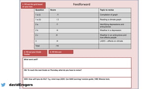 Feedforward
Question Score Topic to revise
1 a (i) /1 Completion of graph
1 a (ii) / 2 Reading a climate graph
2 a /1 Identifying depressions and
anticyclones
2 b /4 Weather in a depression
2 c /4 Weather in an anticyclone and
how affects people
3 /4 LADO – effects on climate
Total /16
1. Fill out this grid based
on your test:
2. Fill out your Grade
Tracker
What went well?
EBI: To reach the next Grade on Thursday, what do you have to revise?
WID: How will tyou do this? E.g. mind map LADO. Use SAM Learning/ revision guide / BBC Bitesize tests
3. Fill this out:
@davidErogers
 