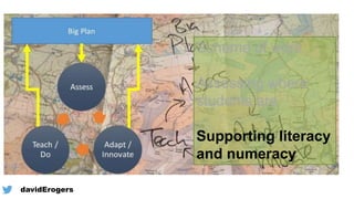 @davidErogers
Scheme of work
Assessing where
students are
Supporting literacy
and numeracy
 