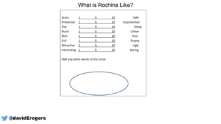 What is Rochina Like?
Scary 1 5 10 Safe
Protected 1 5 10 Unprotected
Flat 1 5 10 Steep
Rural 1 5 10 Urban
Rich 1 5 10 Poor
Full 1 5 10 Empty
Attractive 1 5 10 Ugly
Interesting 1 5 10 Boring
Add any other words to the circle:
@davidErogers
 