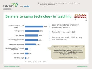 navitas-professional.edu.au navitasenglish.com
Barriers to using technology in teaching
2.1%
5.7%
6.7%
21.8%
25.9%
26.4%
28.0%
36.3%
0.0% 10.0% 20.0% 30.0% 40.0%
I don’t like using it
I don’t need to use it
I don’t understand how it’s relevant
in my context
I worry things will go wrong
I don’t have access to the right
facilities
I don’t have time
Nothing stops me
I don’t know how to use it well
enough
Q: What stops you from using technology more effectively in your
teaching at the moment?
Lack of confidence or ability?
PD/training needs?
Particularly strong in CLS
Common themes in 2011 survey
and anecdotally
[What would make a positive difference?]
Learning how to use the equipment
properly so I don't waste time in class
trying to get it to work.
(Academic English, CLS)
 