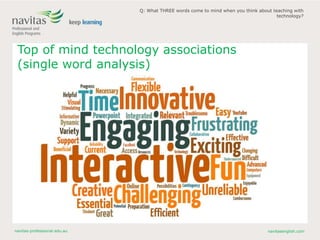 navitas-professional.edu.au navitasenglish.com
Top of mind technology associations
(single word analysis)
Q: What THREE words come to mind when you think about teaching with
technology?
 