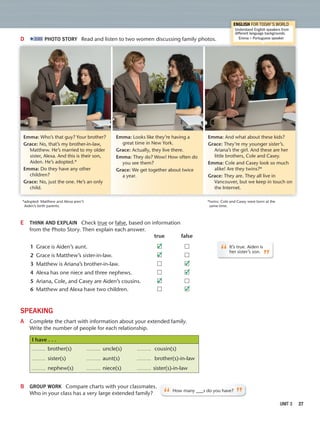 UNIT 3 27
D 2:03 PHOTO STORY Read and listen to two women discussing family photos.
Emma: Who’s that guy? Your brother?
Grace: No, that’s my brother-in-law,
Matthew. He’s married to my older
sister, Alexa. And this is their son,
Aiden. He’s adopted.*
Emma: Do they have any other
children?
Grace: No, just the one. He’s an only
child.
Emma: Looks like they’re having a
great time in New York.
Grace: Actually, they live there.
Emma: They do? Wow! How often do
you see them?
Grace: We get together about twice
a year.
Emma: And what about these kids?
Grace: They’re my younger sister’s.
Ariana’s the girl. And these are her
little brothers, Cole and Casey.
Emma: Cole and Casey look so much
alike! Are they twins?*
Grace: They are. They all live in
Vancouver, but we keep in touch on
the Internet.
*adopted: Matthew and Alexa aren’t
Aiden’s birth parents.
*twins: Cole and Casey were born at the
same time.
E THINK AND EXPLAIN Check true or false, based on information
from the Photo Story. Then explain each answer.
true false
1 Grace is Aiden’s aunt.
2 Grace is Matthew’s sister-in-law.
3 Matthew is Ariana’s brother-in-law.
4 Alexa has one niece and three nephews.
5 Ariana, Cole, and Casey are Aiden’s cousins.
6 Matthew and Alexa have two children.
SPEAKING
A Complete the chart with information about your extended family.
Write the number of people for each relationship.
I have . . .
brother(s) uncle(s) cousin(s)
sister(s) aunt(s) brother(s)-in-law
nephew(s) niece(s) sister(s)-in-law
B GROUP WORK Compare charts with your classmates.
Who in your class has a very large extended family?
It’s true. Aiden is
her sister’s son.
”“
“How many ___s do you have?
”
Understand English speakers from
different language backgrounds.
Emma = Portuguese speaker
ENGLISH FOR TODAY’S WORLD
✓
✓
✓
✓
✓
✓
 