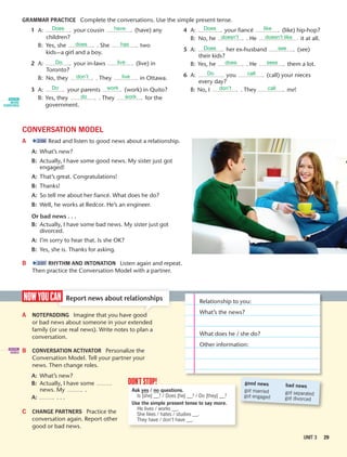 Welcome 29UNIT 3 29
GRAMMAR PRACTICE Complete the conversations. Use the simple present tense.
1 A: your cousin (have) any
children?
B: Yes, she . She two
kids—a girl and a boy.
2 A: your in-laws (live) in
Toronto?
B: No, they . They in Ottawa.
3 A: your parents (work) in Quito?
B: Yes, they . They for the
government.
4 A: your fiancé (like) hip-hop?
B: No, he . He it at all.
5 A: her ex-husband (see)
their kids?
B: Yes, he . He them a lot.
6 A: you (call) your nieces
every day?
B: No, I . They me!
CONVERSATION MODEL
A 2:06 Read and listen to good news about a relationship.
A: What’s new?
B: Actually, I have some good news. My sister just got
engaged!
A: That’s great. Congratulations!
B: Thanks!
A: So tell me about her fiancé. What does he do?
B: Well, he works at Redcor. He’s an engineer.
Or bad news . . .
B: Actually, I have some bad news. My sister just got
divorced.
A: I’m sorry to hear that. Is she OK?
B: Yes, she is. Thanks for asking.
B 2:07 RHYTHM AND INTONATION Listen again and repeat.
Then practice the Conversation Model with a partner.
nowyoucan Report news about relationships
A NOTEPADDING Imagine that you have good
or bad news about someone in your extended
family (or use real news). Write notes to plan a
conversation.
B CONVERSATION ACTIVATOR Personalize the
Conversation Model. Tell your partner your
news. Then change roles.
A: What’s new?
B: Actually, I have some
news. My .
A: . . .
C CHANGE PARTNERS Practice the
conversation again. Report other
good or bad news.
Ask yes / no questions.
Is [she] __? / Does [he] __? / Do [they] __?
Use the simple present tense to say more.
He lives / works __.
She likes / hates / studies __.
They have / don’t have __.
don'tstop!
Relationship to you:
What’s the news?
What does he / she do?
Other information:
good news bad news
got married got separatedgot engaged got divorced
DIGITAL
MORE
EXERCISES
DIGITAL
VIDEO
Does Does
Does
Do
doesn’t
does
don’t
does
Do
Do
do
don’t
have like
see
call
doesn’t like
sees
call
has
live
work
work
live
 