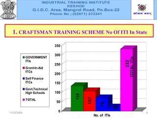 Teachers Training | PDF