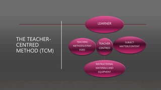 Innovative teaching methods for 21st century teacher | PPTX