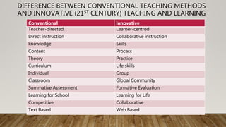 Innovative teaching methods for 21st century teacher | PPTX