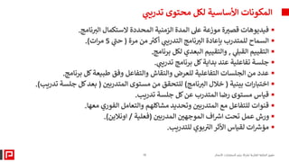 ‫ي‬ ‫ر‬
‫تدريب‬ ‫محتوى‬ ‫لكل‬ ‫األساسية‬ ‫المكونات‬
10 ‫الأعمال‬ ‫لاستشارات‬ ‫برايم‬ ‫لشركة‬ ‫الفكرية‬ ‫الملكية‬ ‫حقوق‬
▪
‫نامج‬ ‫ر‬
‫الب‬ ‫الستكمال‬ ‫المحددة‬ ‫الزمنية‬ ‫المدة‬ ‫عل‬ ‫موزعة‬ ‫ة‬‫قصب‬ ‫فيديوهات‬
.
▪
‫مرة‬ ‫من‬ ‫ر‬
‫أكب‬ ‫ي‬ ‫ر‬
‫التدريب‬ ‫نامج‬ ‫ر‬
‫الب‬ ‫بإعادة‬ ‫للمتدرب‬ ‫السماح‬
(
‫ي‬
‫ر‬
‫حب‬
5
‫ات‬‫ر‬‫م‬
.)
▪
‫ي‬
‫القبل‬ ‫التقييم‬
,
‫برنامج‬ ‫لكل‬ ‫البعدي‬ ‫والتقييم‬
.
▪
‫ي‬ ‫ر‬
‫تدريب‬ ‫برنامج‬ ‫كل‬‫بداية‬ ‫عند‬ ‫تفاعلية‬ ‫جلسة‬
.
▪
‫برنامج‬ ‫كل‬‫طبيعة‬ ‫وفق‬ ‫والتفاعل‬ ‫والنقاش‬ ‫للعرض‬ ‫التفاعلية‬ ‫الجلسات‬ ‫من‬ ‫عدد‬
.
▪
‫بينية‬ ‫ات‬‫ر‬‫اختبا‬
(
‫نامج‬ ‫ر‬
‫الب‬ ‫خالل‬
)
‫المتدربي‬ ‫مستوى‬ ‫من‬ ‫للتحقق‬
(
‫ت‬ ‫جلسة‬ ‫كل‬‫بعد‬
‫دريب‬
.)
▪
‫تدريب‬ ‫جلسة‬ ‫كل‬‫عن‬ ‫المتدرب‬ ‫رضا‬ ‫مستوى‬ ‫قياس‬
.
▪
‫معها‬ ‫الفوري‬ ‫والتعامل‬ ‫مشاكلهم‬ ‫وتحديد‬ ‫المتدربي‬ ‫مع‬ ‫للتفاعل‬ ‫قنوات‬
.
▪
‫المدربي‬ ‫الموجهي‬ ‫اف‬ ‫ر‬
‫ارس‬ ‫تحت‬ ‫عمل‬ ‫ورش‬
(
‫فعلية‬
/
‫اونالين‬
(
.
▪
‫للتدريب‬ ‫بوي‬ ‫ر‬
‫الب‬‫األثر‬ ‫لقياس‬ ‫ات‬ ‫ر‬
‫مؤرس‬
.
 