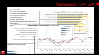 ‫اإلدارة‬ ‫تقارير‬
:
Dashboards
11 ‫الأعمال‬ ‫لاستشارات‬ ‫برايم‬ ‫لشركة‬ ‫الفكرية‬ ‫الملكية‬ ‫حقوق‬
 