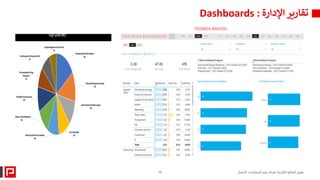 12 ‫الأعمال‬ ‫لاستشارات‬ ‫برايم‬ ‫لشركة‬ ‫الفكرية‬ ‫الملكية‬ ‫حقوق‬
‫اإلدارة‬ ‫تقارير‬
:
Dashboards
 