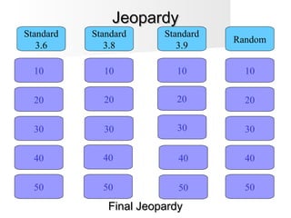 JeopardyJeopardy
10
Standard
3.6
Standard
3.8
Standard
3.9
Random
20
30
40
50 50
40
30
20
10
50
40
30
20
10
50
40
30
20
10
Final JeopardyFinal Jeopardy
 