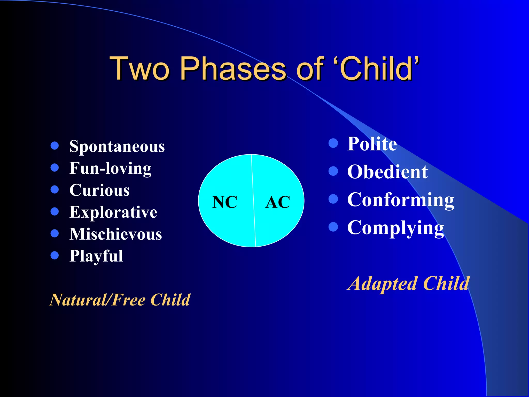 Two Phases of ‘Child’ Spontaneous Fun-loving Curious Explorative Mischievous Playful   Natural/Free Child   Polite Obedient Conforming Complying Adapted Child NC AC 