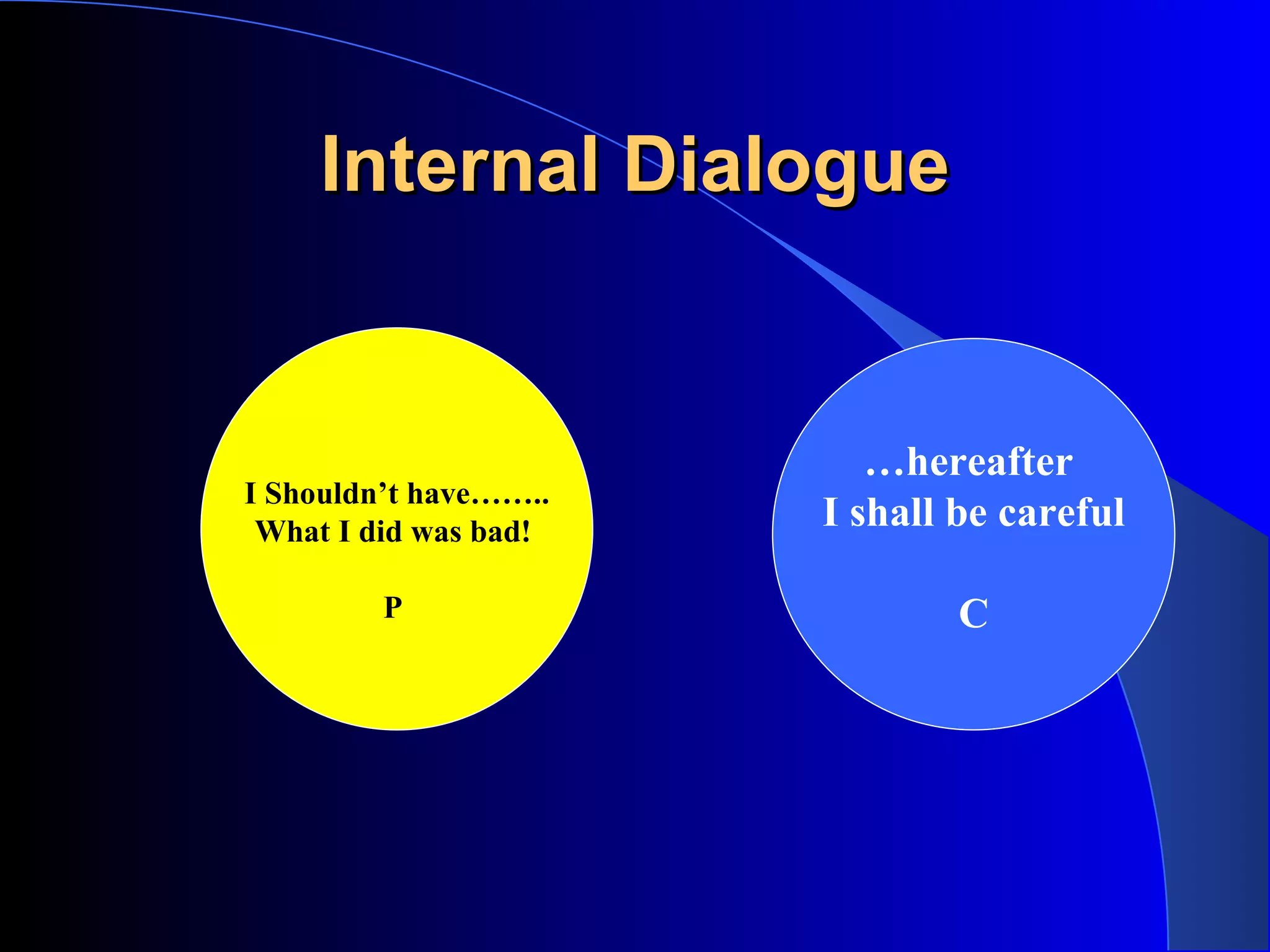 Internal Dialogue I Shouldn’t have…….. What I did was bad!   P  … hereafter  I shall be careful C 