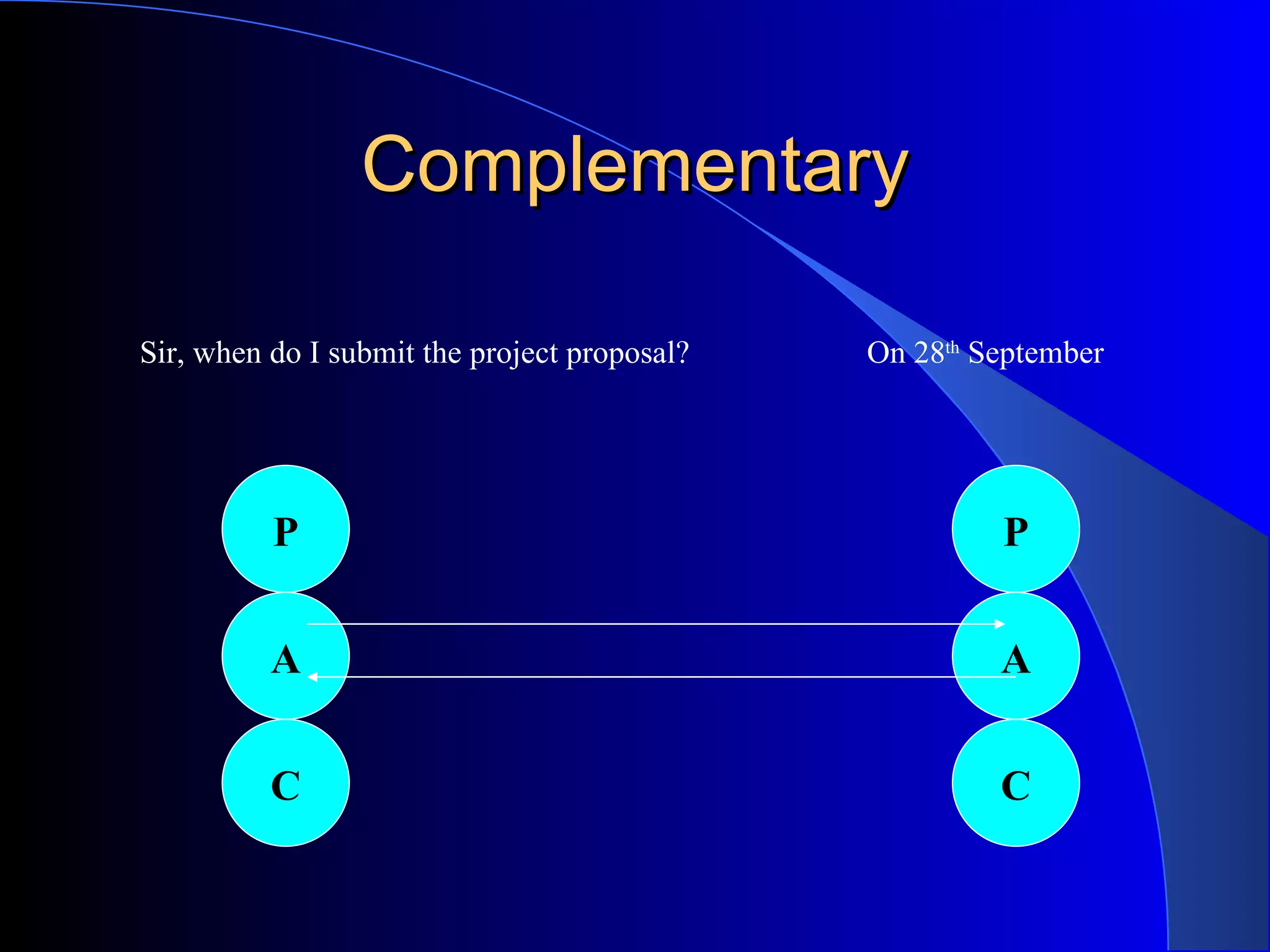 Complementary Sir, when do I submit the project proposal?  On 28 th  September P A C P A C 