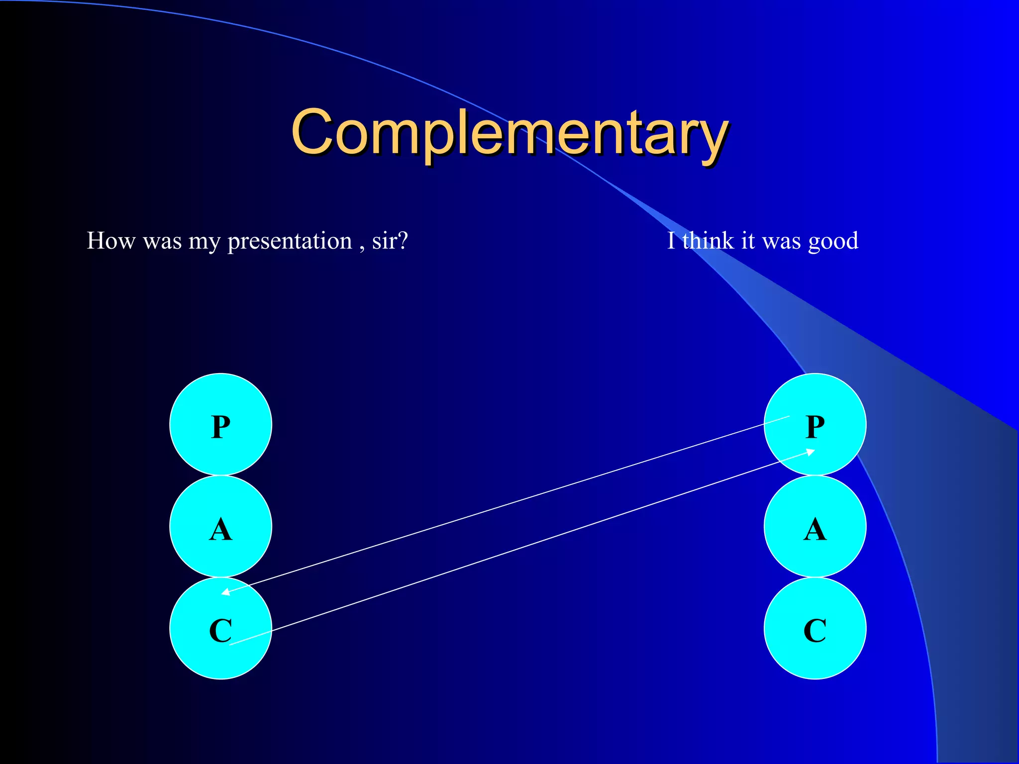 Complementary How was my presentation , sir?  I think it was good P A C P A C 