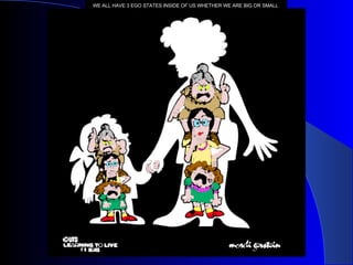 WE ALL HAVE 3 EGO STATES INSIDE OF US WHETHER WE ARE BIG OR SMALL   