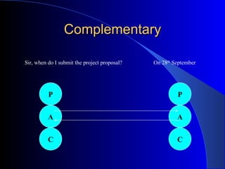 Complementary Sir, when do I submit the project proposal?  On 28 th  September P A C P A C 