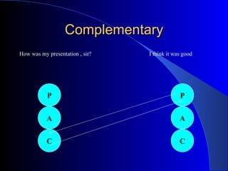 Complementary How was my presentation , sir?  I think it was good P A C P A C 