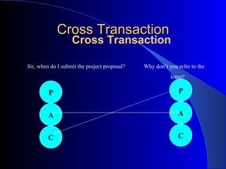 Cross Transaction Cross Transaction Sir, when do I submit the project proposal?  Why don’t you refer to the    letter?   P A C P A C 