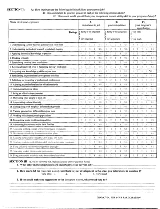 SECTION II:                A: How important are the following abilities/skills to your current job?
                                    B: How competent do you feel you are in each of the following abilities/skills?
                                                      C:   How much would you attribute your competence in each ability/skill to your program of study?

 Please circle your responses.                                                                       A:                                           B:                                        C:
                                                                                             importance to job                             your competence                         your program's
                                                                                                                                                                                    contribution

                                                                         Ratings I. barely or not important                       1. barely or not competent              I. very 1ittle
                                                                                    2.                                            2.                                      2.
                                                                                    3.                                            3.                                      3.
                                                                                   4. very important                              4. very competent                       4. very much

                                                                                                                  ~   i .   ~
 I. Understanding current theories Q!: research in your field                                                     hi        .~                         4     (~   ; ,f        i           o.

 2. Understanding methods of research Q!: scholarly inquiry                              1     )     3     4      NU,              I         2         4     N/                I           :,    4            r~


 3. Applying theoretical knowledge to practice                                           i     I     3     .~
                                                                                                                                   I         2    :)   4
                                                                                                                                                                               ,
                                                                                                                                                                               ,    f                   ri

 4. Thinking critically                                                                  1     2     3     ~      NiA              I         2    3    4     Nfl:,             1    2      j     4      N !~
                                                                                                                                                                                                         i


 5. Formulating creative ideas or solutions                                              I                        N;f                            3          N'I              I           ,;

 6. Keeping abreast with what is happening in your profession                            1     :           .-;                     I         2    3    4     N/A               ,
                                                                                                                                                                               ;
                                                                                                                                                                                    2      :1    ~       L/'
 7. Acquiring new knowledge Q!: skills on your own                                                                                 I                         h                                   II   '14

 8. Participating in professional development activities                                 !     I     3     ·1     Ni;             I         2               N/A               I    2      ;     .;

 9. Publishing or presenting at professional conferences                                 !     .'    :J    A                       1         0
                                                                                                                                                  3          N11              1    7      J     .1
                                                                                                                                            L
                                                                                                                                                       "                                                      il


 10. Adhering to professional and/or ethical standards                                   I     2     3     4      NiA              I         2    3    4     t}it;
                                                                                                                                                             ",!h              ~    'I     3     1
 11. Communicating your ideas                                                            1     "
                                                                                               i                  fLi t                     .
                                                                                                                                             -,
                                                                                                                                                       1     iJ,'A             i    j


 12. Being an effective team member                                                      1           3     4                       1              :j   4     N·A               I
                                                                                                                                                                                   2      3     .;

 13. Motivating other people in your job                                                 i     '.l   0
                                                                                                            1
                                                                                                                  ,
                                                                                                                                   1
                                                                                                                                             .,        ,
                                                                                                                                                       'i'                     1    ,      2     .;

 14. Appreciating cultural diversity                                                     1     2           4                       1         J         4     NJA               1           3            N,

 IS. Getting along with people of different backgrounds                                  , .,        .,    '1     ~I'A             1                         N);               ;    L      ..     ,

 16. Valuing perspectives different from your own                                              2     :J    .;     N/P                      2    :J   4
                                                                                                                                                                               ,
                                                                                                                                                                               I    2      3     6,

                                                                                                                                              ,
 17. Working with diverse people/populations                                             I     1     ;;    .;               I;,    I         '.   c                 A          !           .-:   i      ;'j

                                                                                                     .,
 18. Recognizing social problems/inequalities                                            1     2     :.;   4      Nill             I              3    4                       !    ?      3     4
 19. Advocating for students and/or their families                                                         .;                      1         7    "
                                                                                                                                                       !l                      ,    2      0
                                                                                                                                                                                           ~J    !j


 20. Assessing learning, social, or emotional needs or students                          1     1     j     4      ~!/f.               I     2    3    4     N;                !    7      J            '1/
                                                                                                           ,,                                ,                                      q
 ?1. Dc ('Iorin? stimulating k,sons JeUiTicululll plans                                                          N;')            1              "
                                                                                                                                                  "
                                                                                                                                                       1     ),i,!,
                                                                                                                                                             r,;,,_           I    t.           ~

                                                                                                     Co
 22, Teaching subject area concepts, knowledge. and skills                               i     "
                                                                                               t.          1      N:,A                       7         ~     ii'A                          1     -r
                                                                                                     "                                                                         •
                                                                                                                  ~i
 2.1 l'''Jelling 'ludell> with di licrcnt skill lcvcls ill tile same claxsrooru                     3     4      i~'
                                                                                                                        '"
                                                                                                                            A      1                   4            !         t    I            "

 24. l :singJ effective classroom management Siri1kgics                                  I     1     ~     4      N!i              1         2         4     /;1               I    2            !l           A

 25. Assessing. <tudcnt progress and performance                                               7     :i           N/A              I              J          l~                1    7      3     ,~




 26. Using assessment results to make instructional decisions                            1     2     3     4      NiA              I         2    J    4     fP,
                                                                                                                                                                               ,
                                                                                                                                                                               0    2      3     4      N,


 SECTION III              (Ifyou are currently not employed. please answer question 3 only)
          1. What other skills/competencies are important to your current job?	                                                                                                                                    .

         2. How much did the	 [program name} contribute to your development in the areas you listed above in question 1?
                               very little 1.     2.           3.         4. very much

         3. If you could make any suggestions to the {program name}, what would they be?




                                                                                                                 THANK YOU FOR YOUR PARTICIPATION!
 