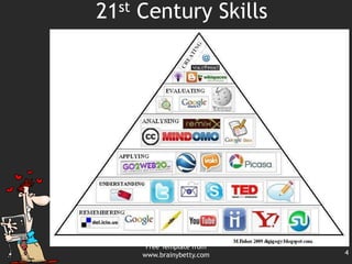 21st Century SkillsFree Template from www.brainybetty.com4