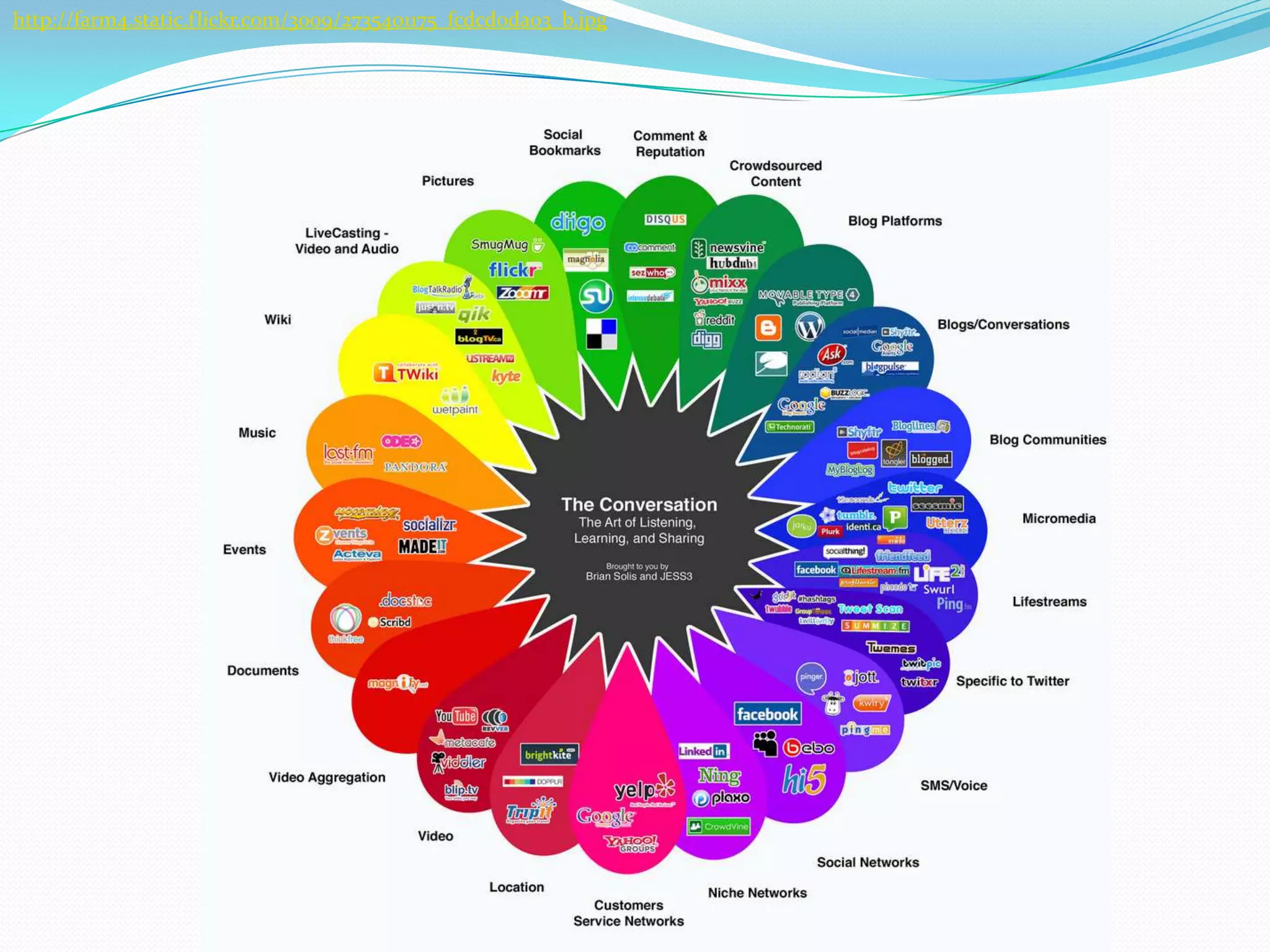 Image hosting, free photo sharing & video sharing at Photobucket