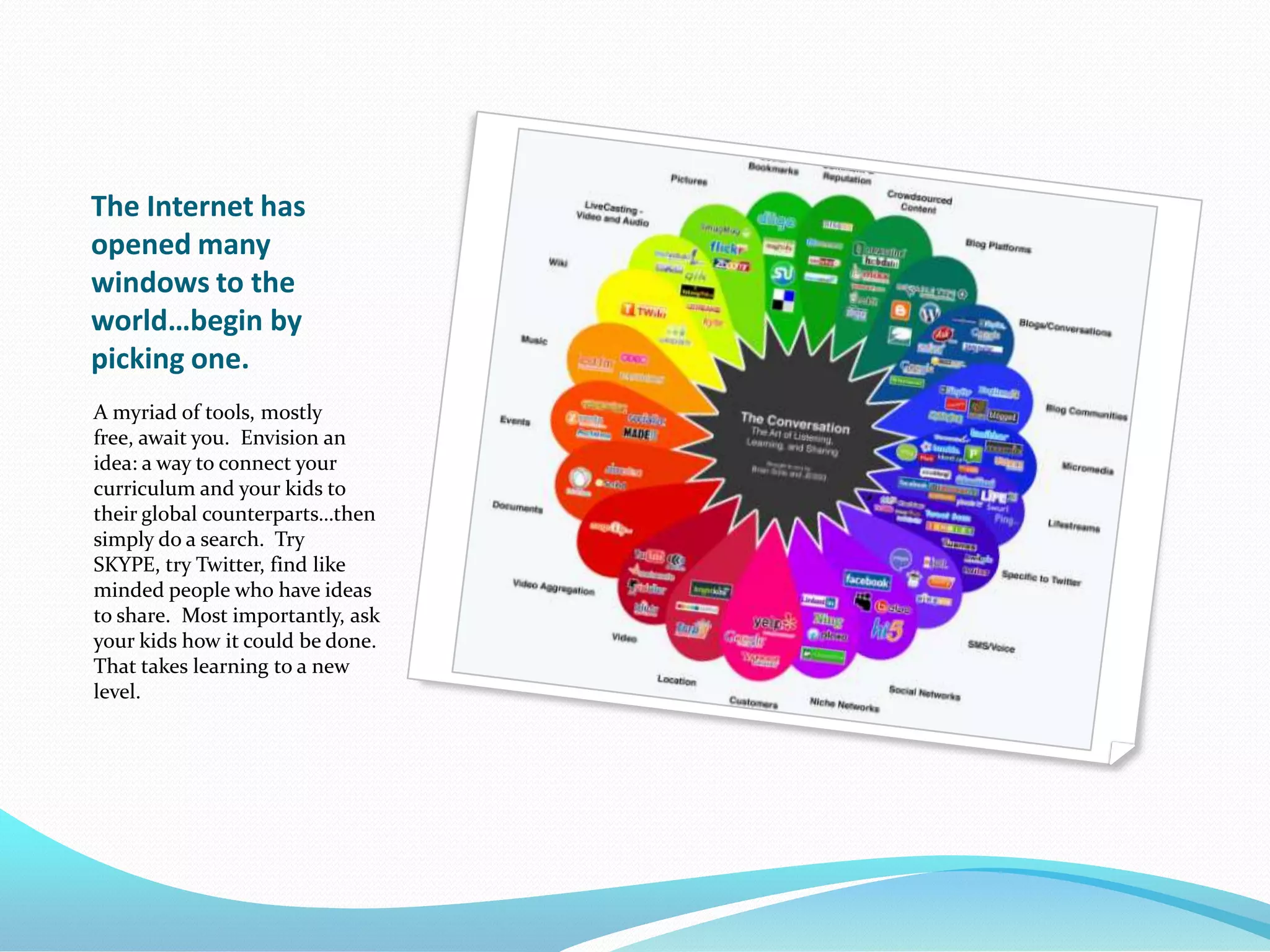 VoiceThread - Group conversations around images, documents, and videosCheck for School Provided Services