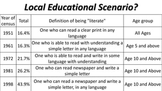 Local Educational Scenario?
Year of
        Total         Definition of being "literate"        Age group
census
              One who can read a clear print in any
1951 16.4%                                                   All Ages
                             language
           One who is able to read with understanding a
1961 16.3%                                               Age 5 and above
                 simple letter in any language
            One who is able to read and write in some
1972 21.7%                                              Age 10 and Above
                 language with understanding
            One who can read newspaper and write a
1981 26.2%                                              Age 10 and Above
                           simple letter
                One who can read a newspaper and write a
1998 43.9%                                               Age 10 and Above
                      simple letter, in any language
 